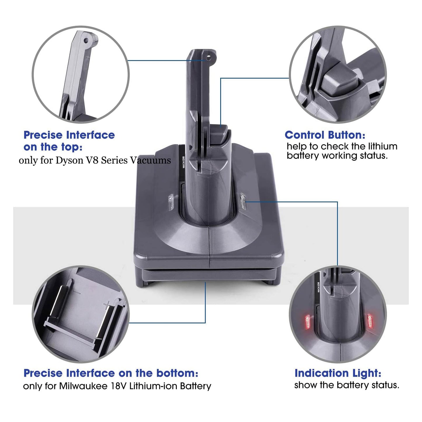 BTRUI Dyson V8 Battery Adapter for Milwaukee M18 18V, Converts M18 Battery to Dyson V8 Handheld Vacuum (MIL18V8 Adapter Only)