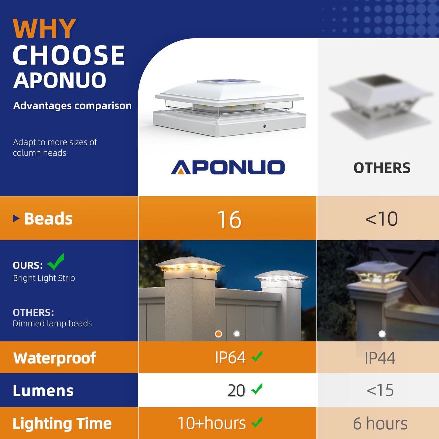 APONUO 12 Pack Solar Post Cap Lights, Warm & Cool Modes, Waterproof Outdoor Fence Lights for 4x4–6x6 Wood & Vinyl Posts, White