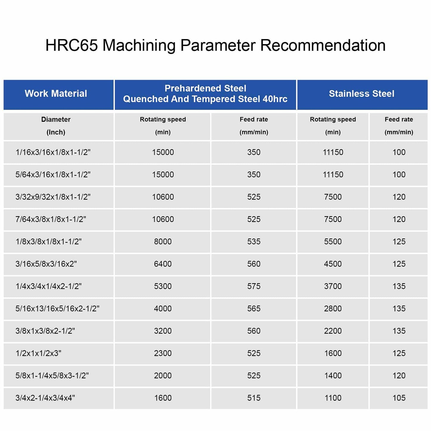 AYCHOLIZ 5PCS 1/8" Solid Carbide Square Nose End Mills Set, 4-Flute CNC Milling Bits for Stainless & Hardened Steel 65HRC