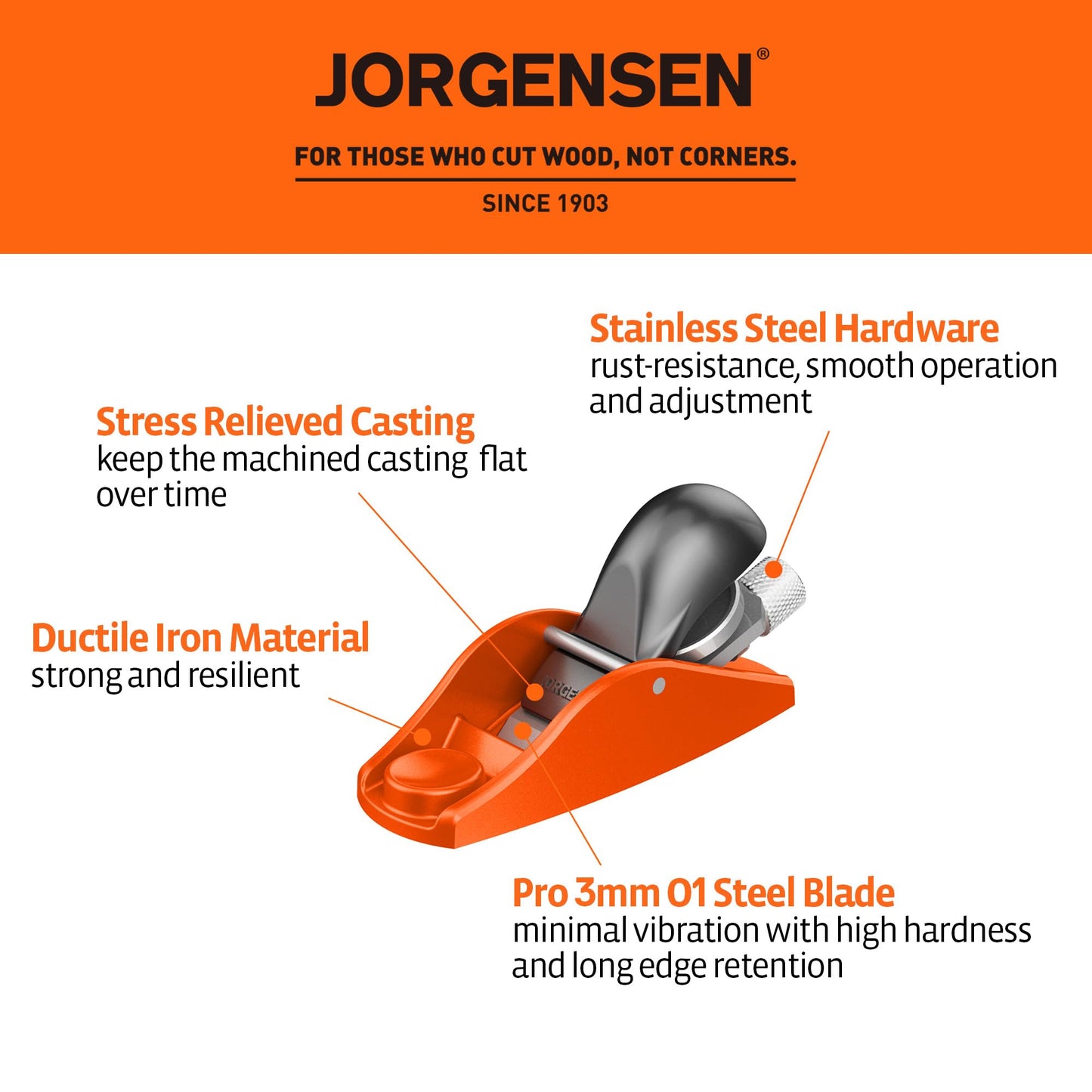 JORGENSEN 3.5" Mini Wood Planer, Small Hand Block Plane for Woodworking & Trimming, Adjustable Cutting Depth, Ductile Iron Body