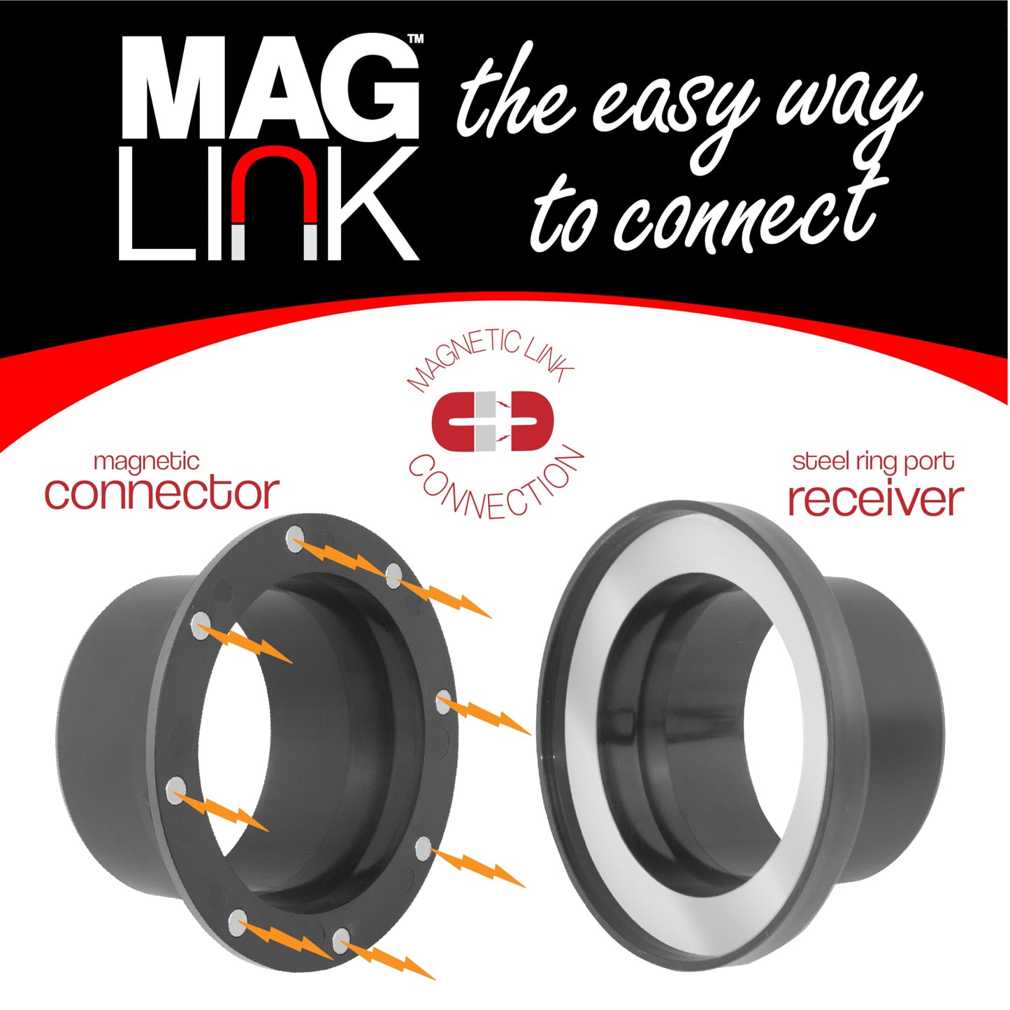 MagLink 4 Inch Super Pack 5 Machine Connection Kit, Magnetic Dust Collection Fittings for Dust Collectors, Quickly Move Hose Between 5 Machines