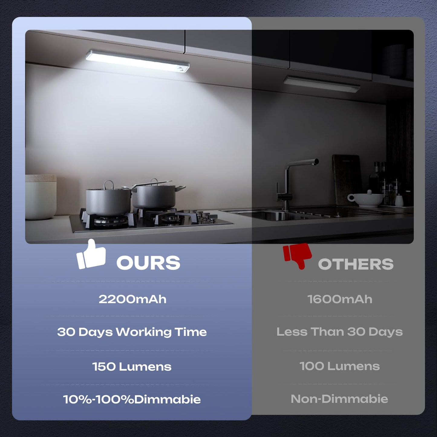 5 Pack Under Cabinet Lighting Wireless 2200maAh Rechargeable LED Motion Sensor Magnetic Light Indoor Closet Lights for Kitchen, Stairs Cool White