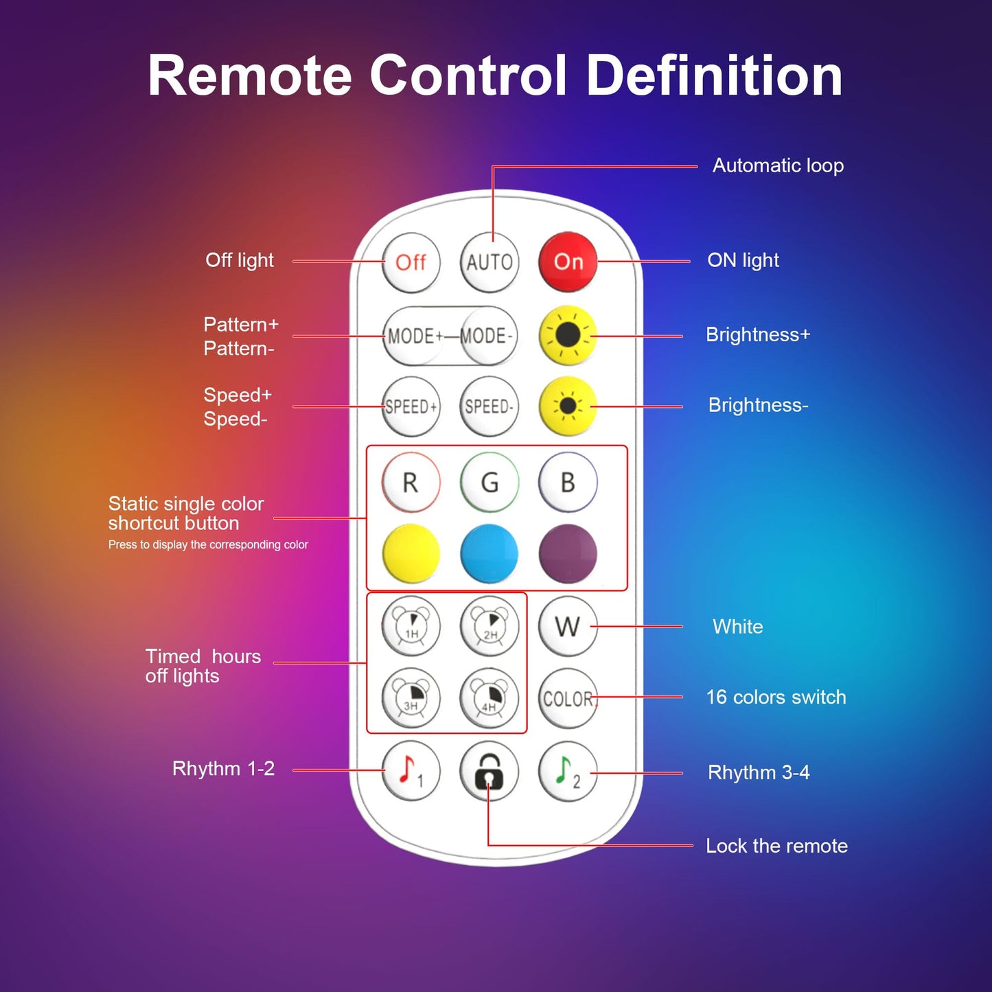SLARY 10PCS RGB Hexagon LED Wall Light Panels, Smart Modular Honeycomb Gaming Lights with App Control, Music Sync, DIY Indoor Decor