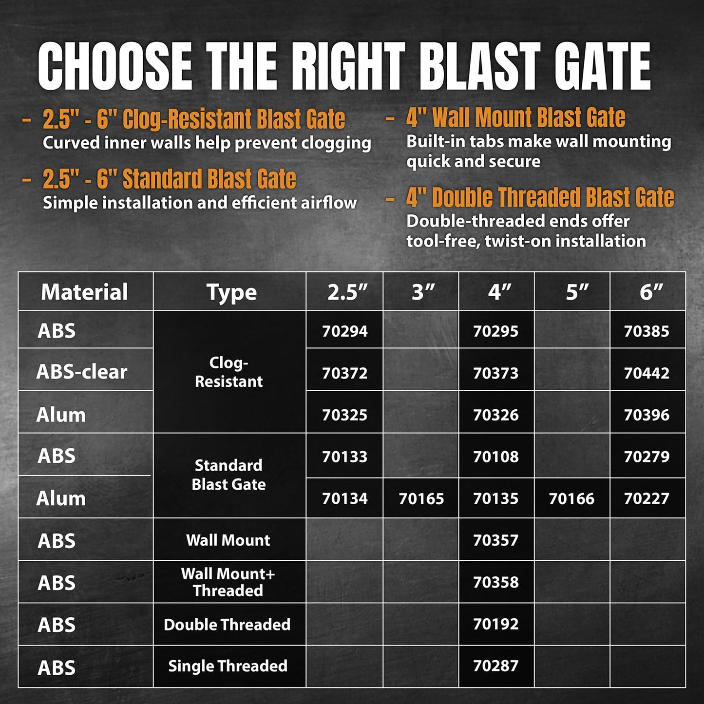 POWERTEC 70326-P2 Blast Gate 4 Inch, w/Anti Clog and Air Leak Seal for Dust Collection, 2 PK
