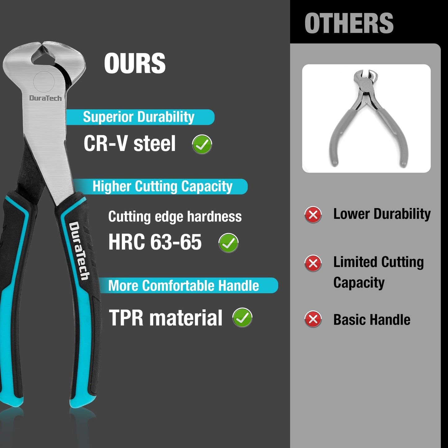 DURATECH 7" Nail Puller Pliers, CRV Steel End Cutter, Non-Slip Handle, Blackened Polished Finish, Nail Remover & Wire Cutter