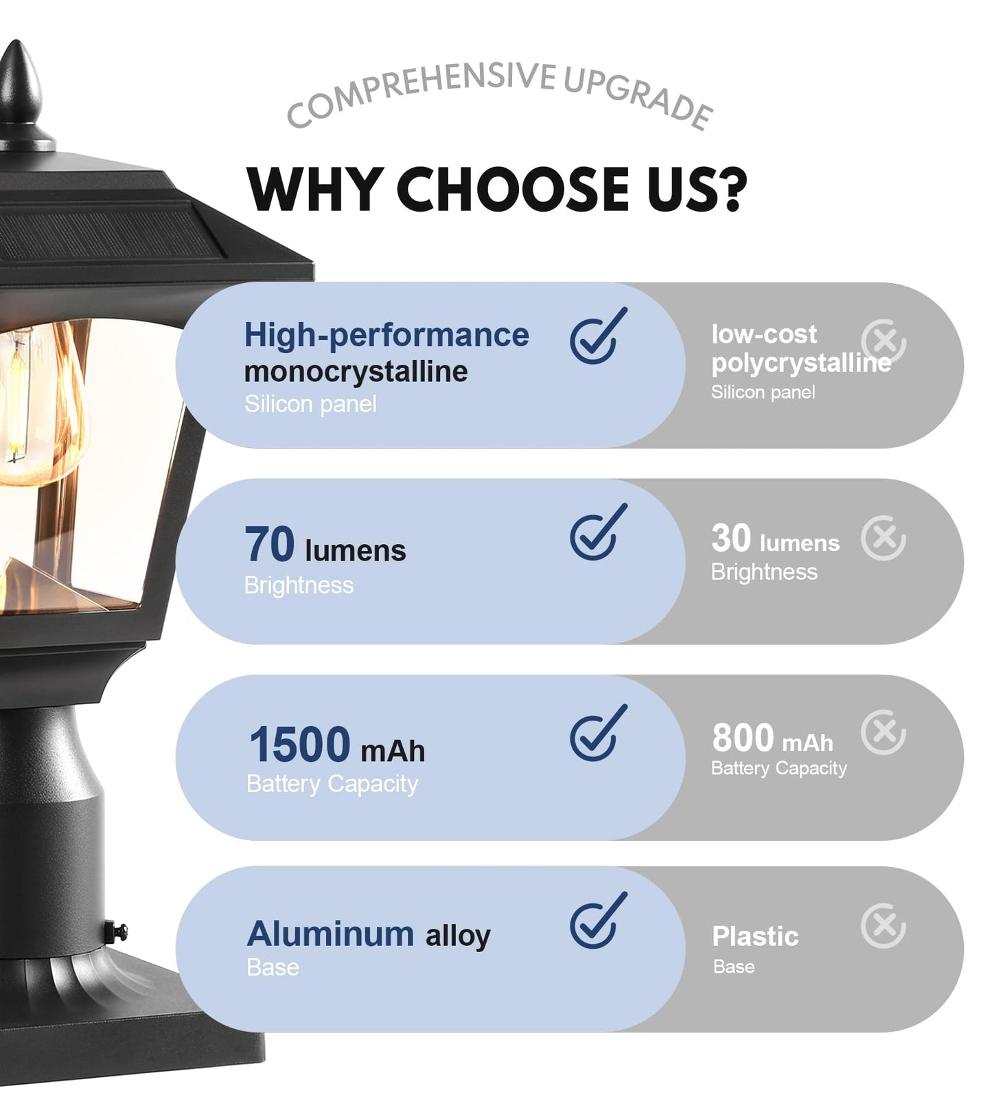 PASAMIC Solar Post Lights 2 Pack, 3000K Warm White Dusk to Dawn Outdoor Solar Fence & Garden Pillar Lights, Waterproof Aluminum Base, Bonus Bulb Included