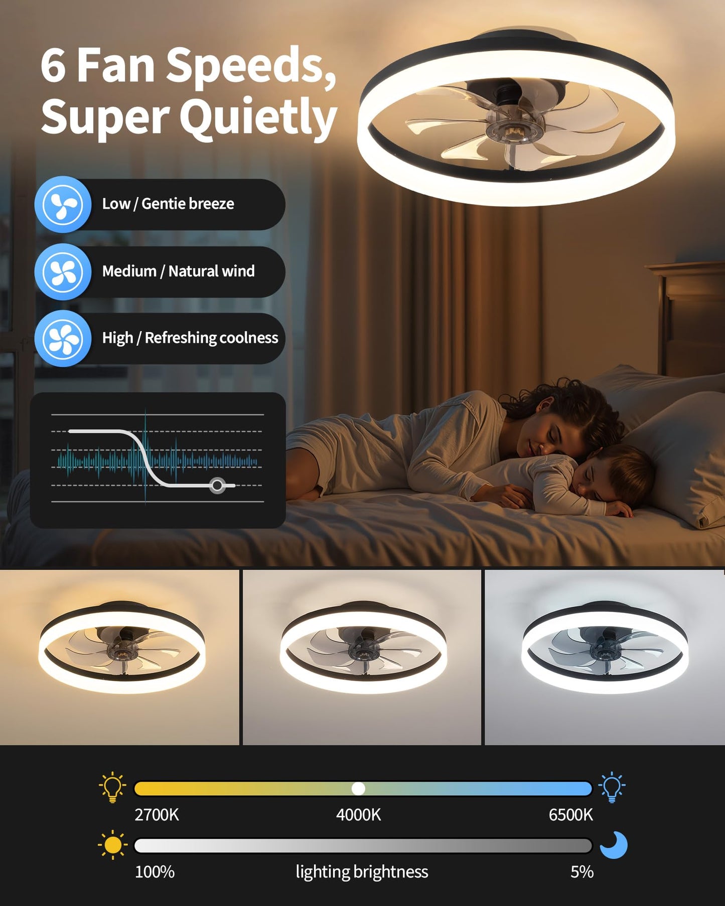 PUSU 15.8" LED Ceiling Fan with Light, Reversible Flush Mount, Remote, 6 Speeds, 3 Dimmable Colors for Bedroom, Kitchen, Garage
