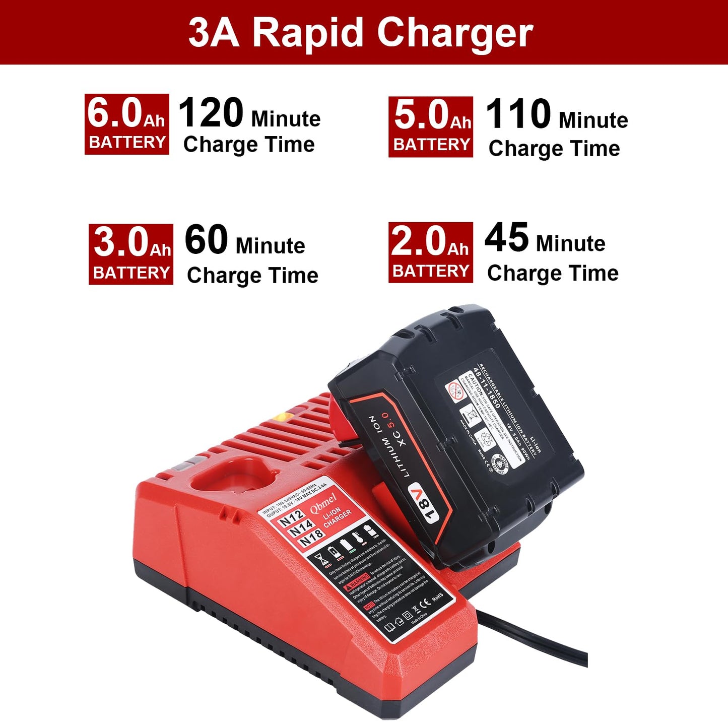 12V & 18V Multi Voltage Lithium Ion Battery Charger Replacement for 48-59-1812 12Volts&18Volts Series Battery
