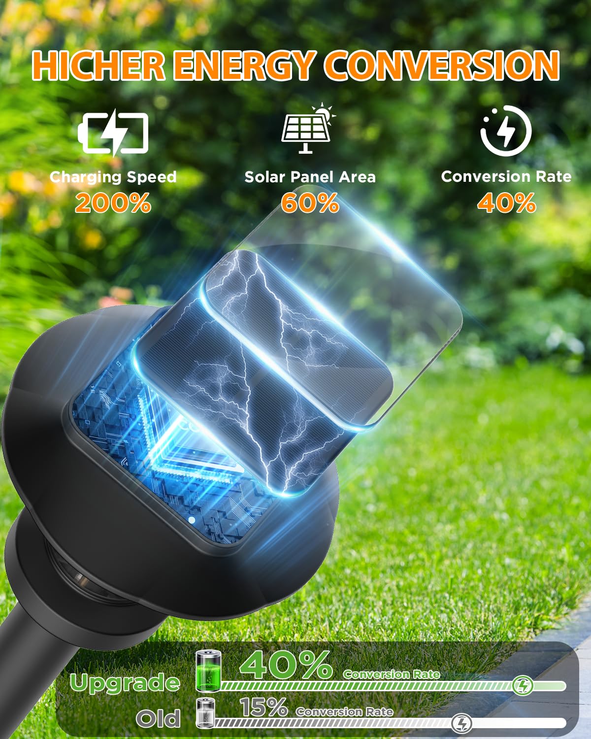 ALEPOD 8-Pack Solar Pathway Lights, Outdoor Waterproof IP65, Solar Garden & Landscape Lighting with 3 Modes for Yard, Walkway, Driveway