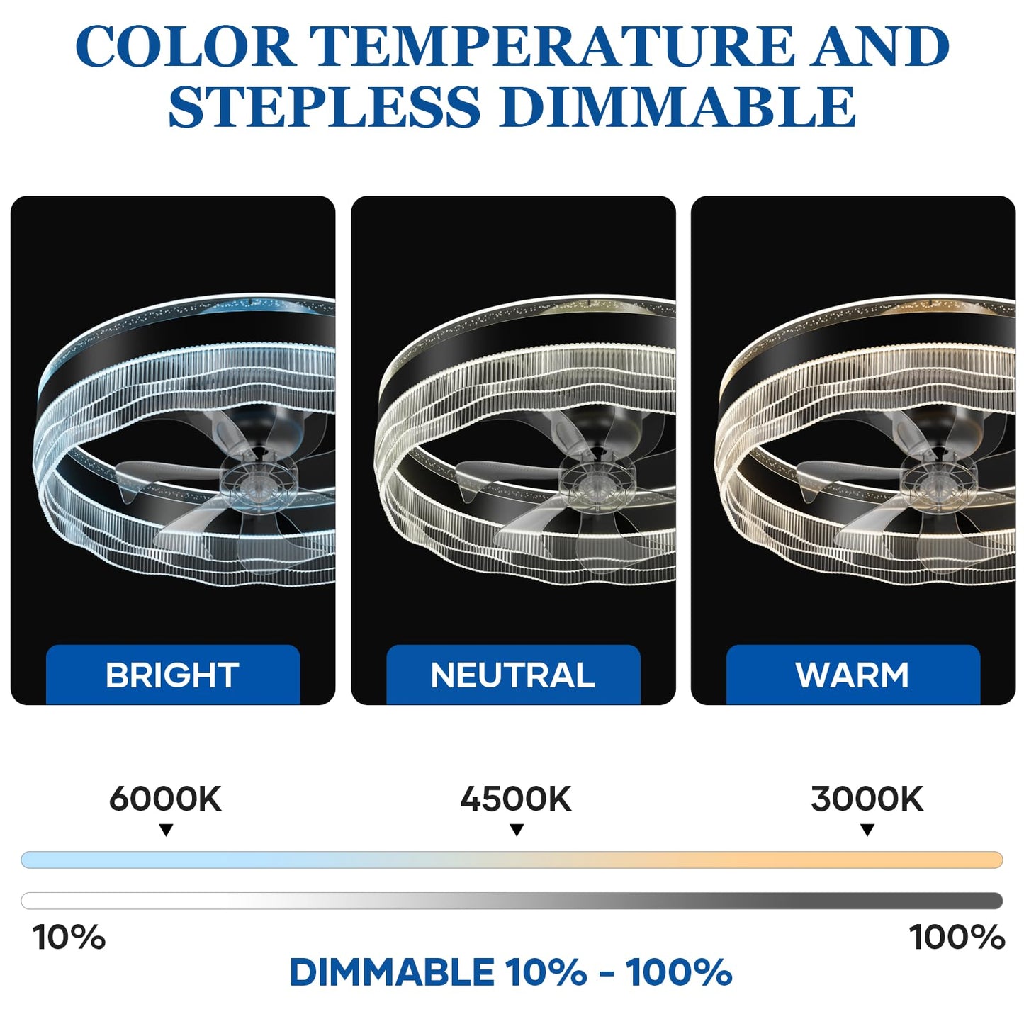 Kejector 20" Low Profile Ceiling Fan with Light, Bladeless Flush Mount LED Fandelier, Remote & App Control, 360° Oscillation