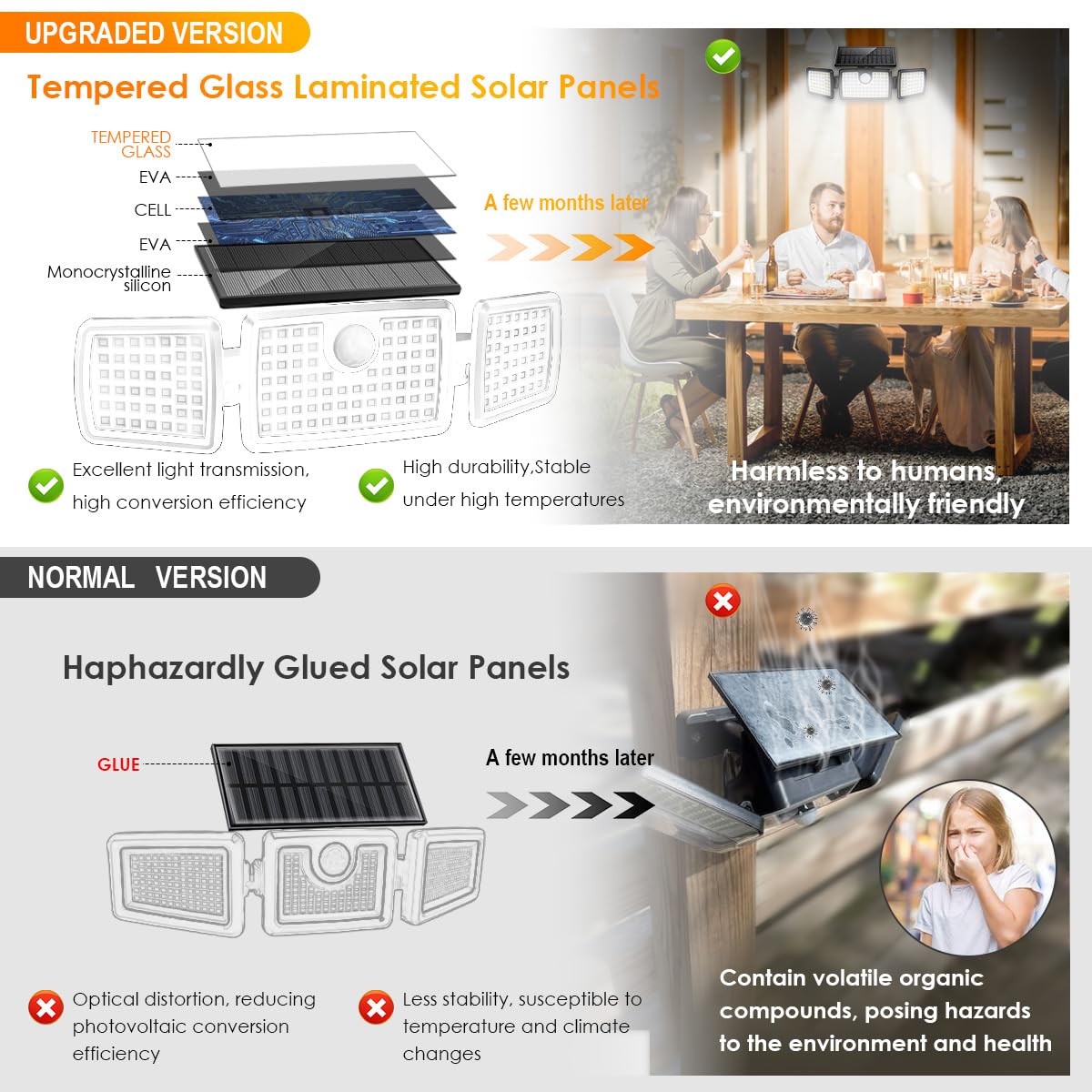 Solar Motion Sensor Flood Lights Outdoor, 2500LM 270° Wide Angle, IP65 Waterproof Solar Security Lights for Yard Garage, 2-Pack