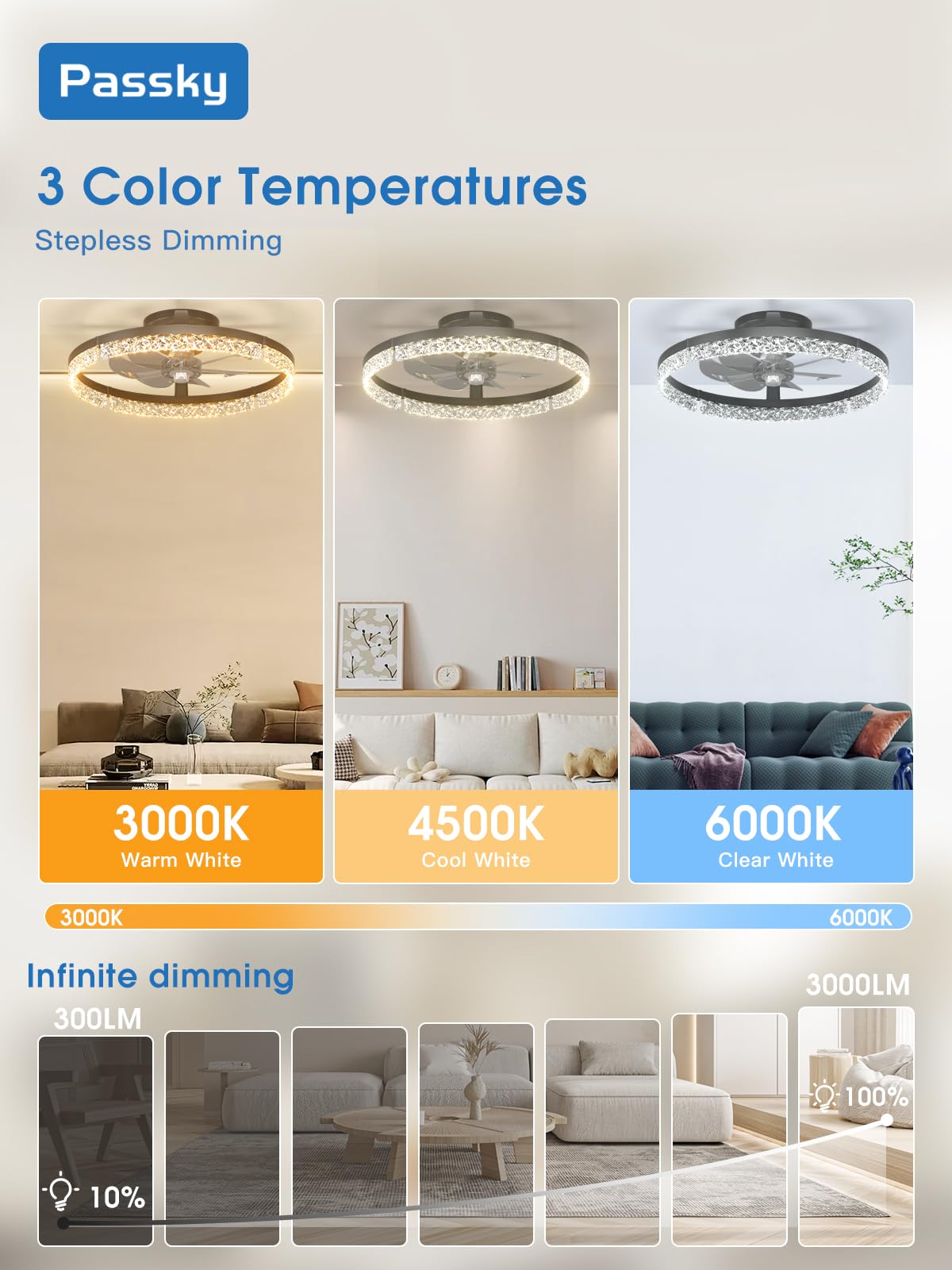 **Passky 19.7” Low Profile Ceiling Fan with Light & Remote, Dimmable LED Flush Mount, 6 Speeds, 3000K–6000K, Black Modern**