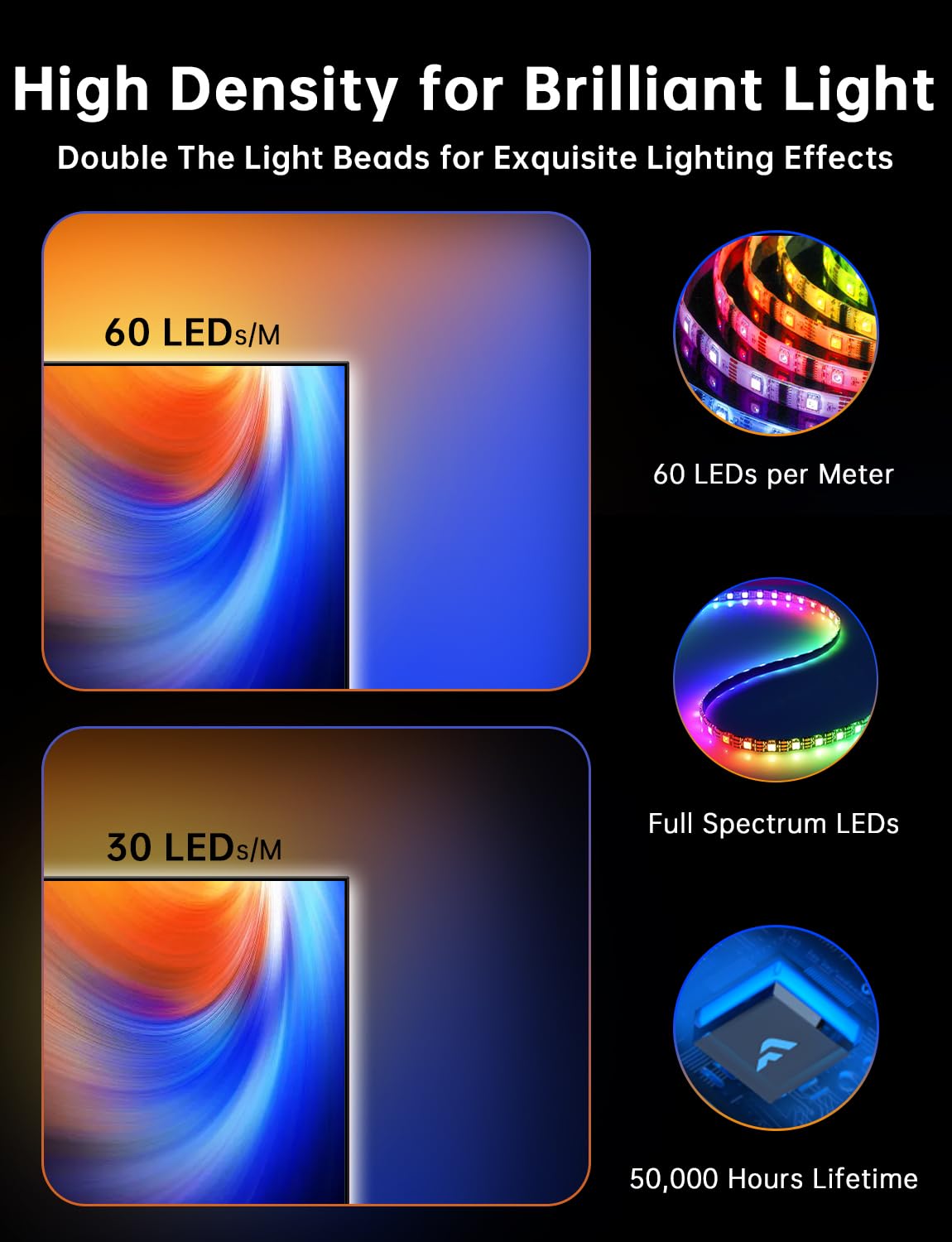 FFJ 14.7ft TV LED Backlight with Sensor, Cuttable RGB Strip for 55-65" TV & PC, App Controlled, Music & Game Sync Color-Changing Lights