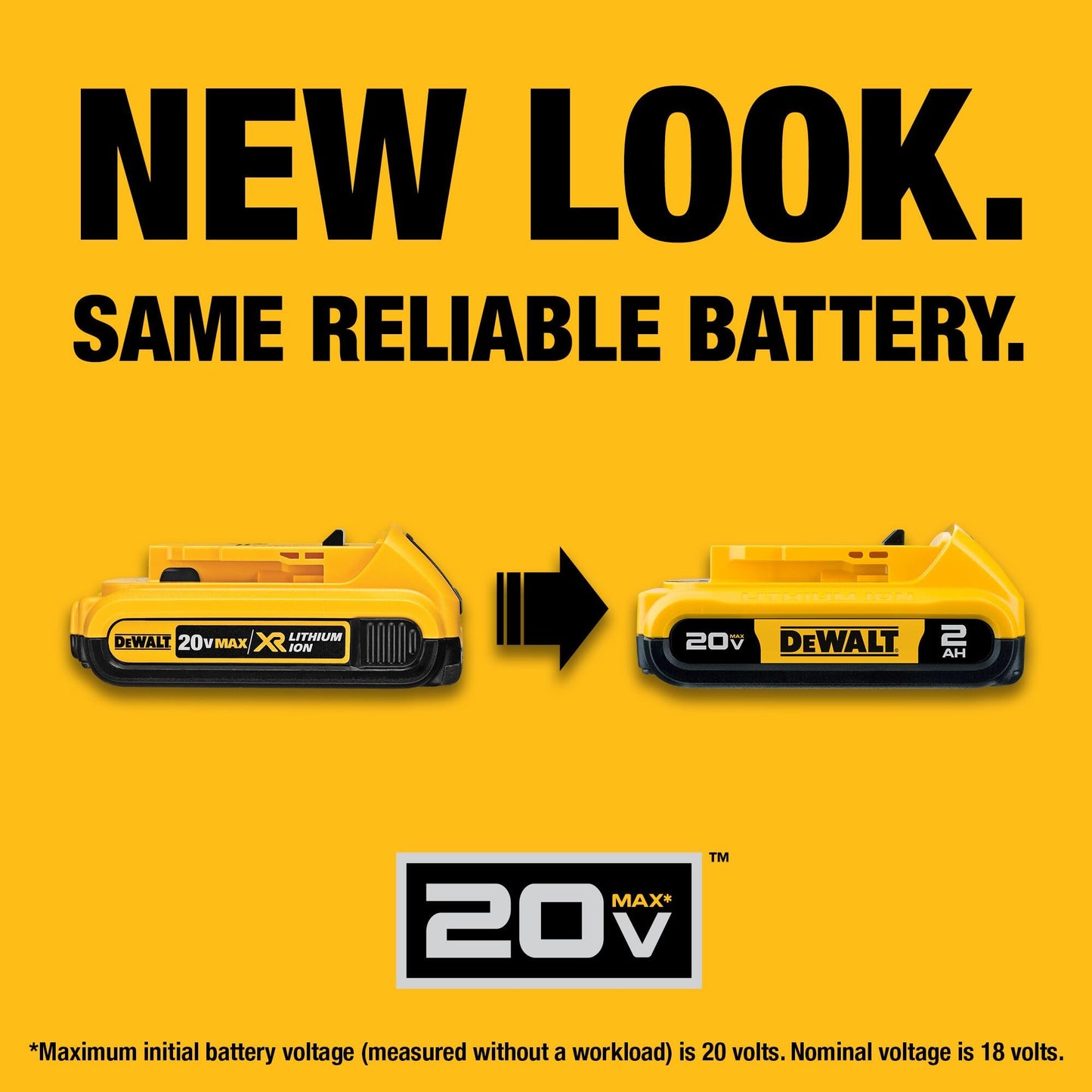 DEWALT 20V MAX XR 5 Ah Lithium Ion Battery 2-Pack Premium High Capacity Cordless Tool Battery Packs (DCB205-2)