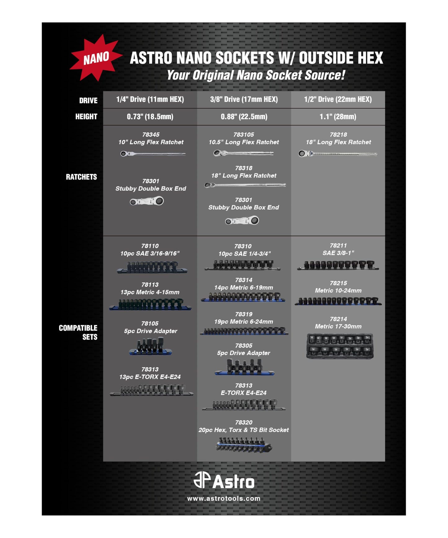 Astro Tools 78319 19pc 3/8" Drive 6-24mm Low Profile Nano Impact Socket Set - No Skips