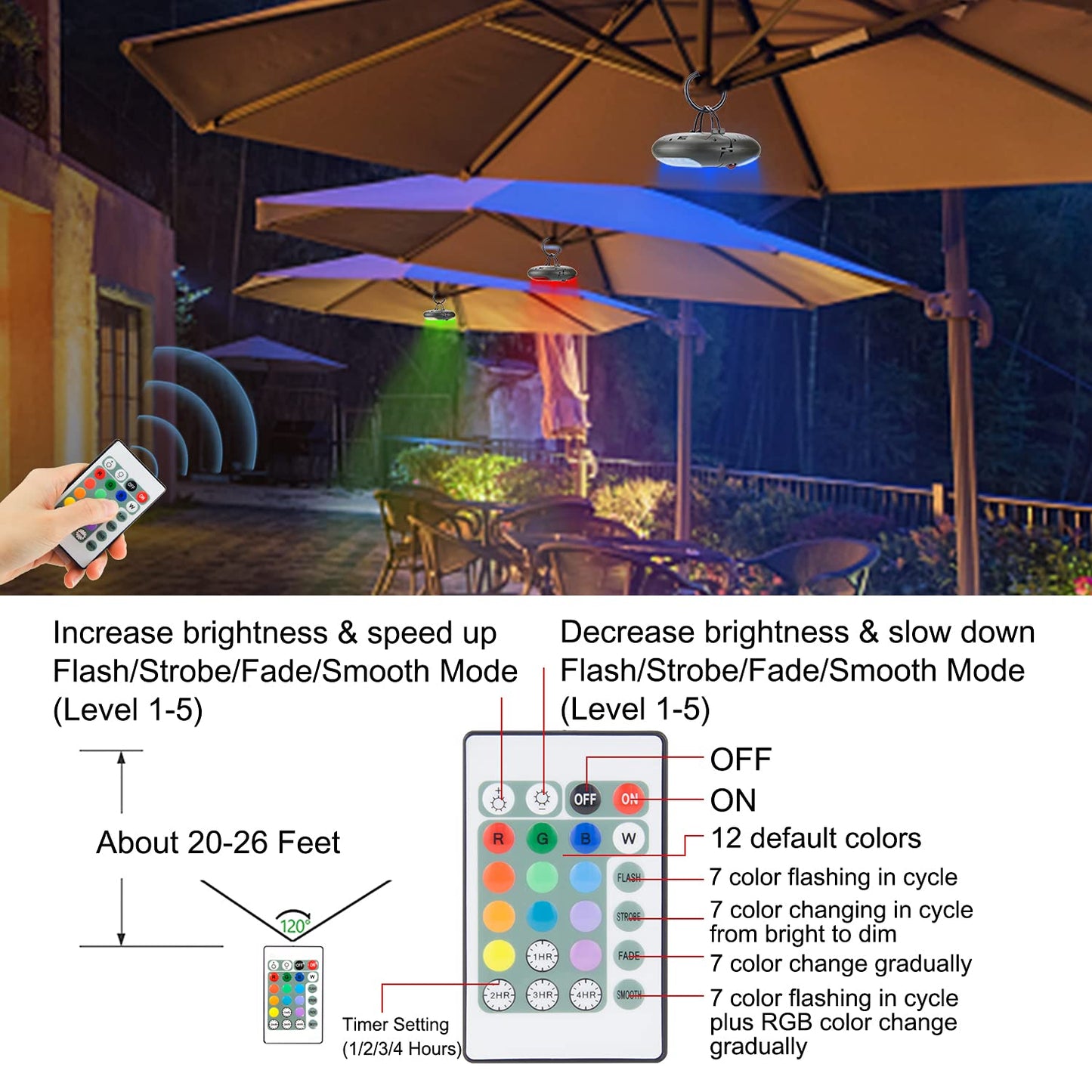 LUXSWAY 12-Color Patio Umbrella Light, Battery Operated, 18 LEDs, 4 Modes & Timers, Remote Control, Outdoor Hanging Light for Camping & Tents