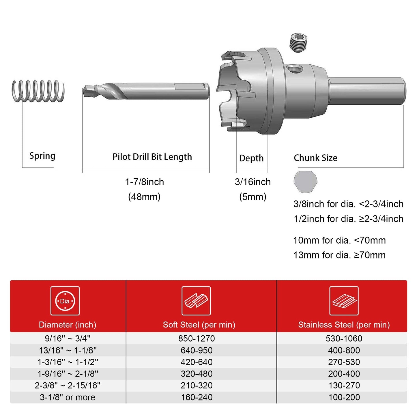 EZARC Carbide Hole Saw Heavy Duty, Hole Cutter for Stainless Steel, Sheet Metal 3/4" 19mm