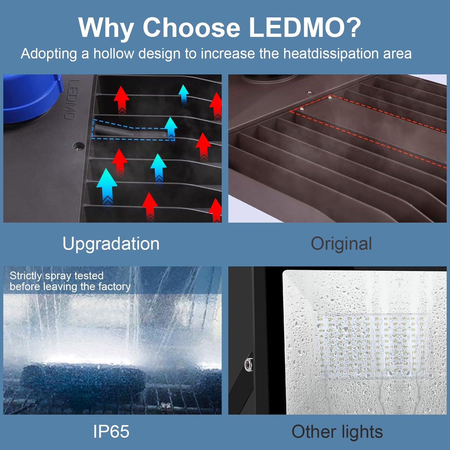 ledmo 200W LED Parking Lot Light, 5000K 26000LM, Waterproof Shoebox Floodlight, Dusk-to-Dawn, Slip Fitter for Outdoor Commercial Areas