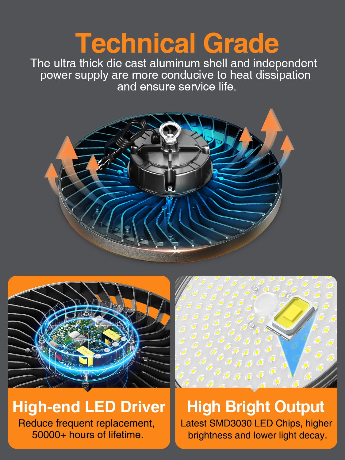 ONLYLUX 8-Pack 150W UFO LED High Bay Lights, 5000K Daylight, 22500LM, AC100-277V, Plug & Play Warehouse & Garage Lighting