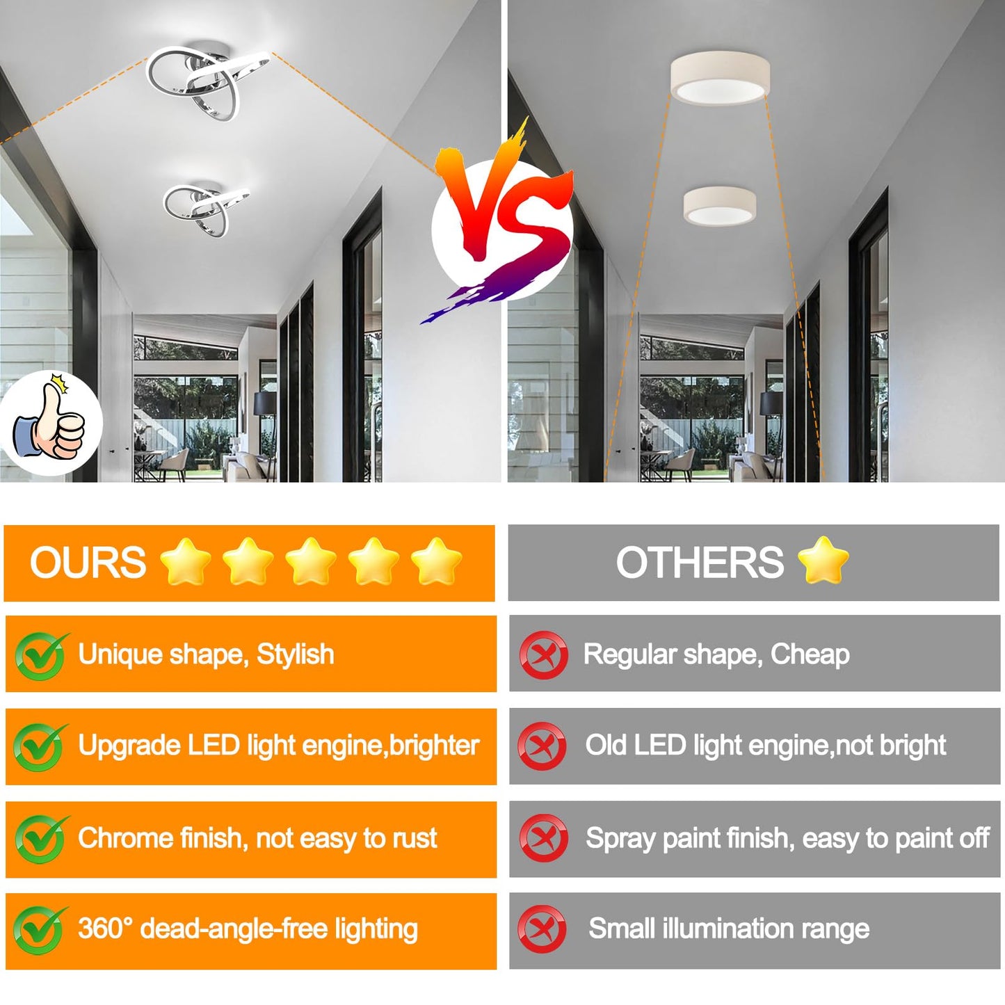 CANEOE Modern LED Ceiling Light, Cool White 6000K Acrylic Flush Mount Fixture for Hallway Bedroom Bathroom Kitchen Balcony Corridor Stair