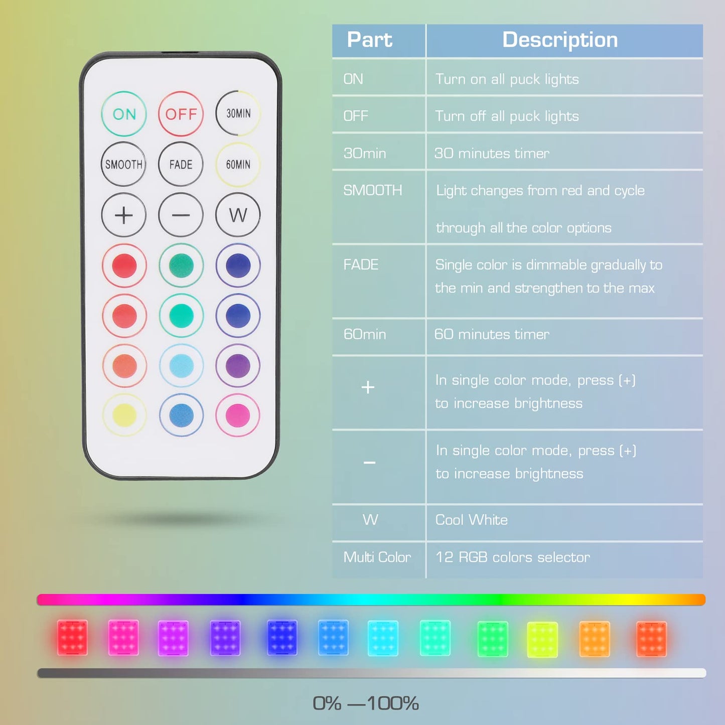 EverBrite LED Tap Lights 6-Pack, Remote-Controlled RGB Night & Closet Lights, Battery Powered, Push Lights for Indoor/Outdoor Use