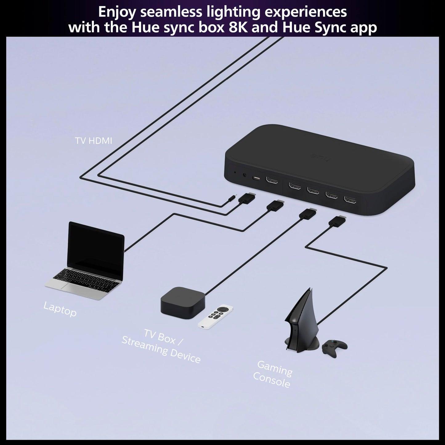 Philips Hue Play HDMI Sync Box 8K – Sync Up to 10 Hue Lights with Games, Movies & Music, Dolby Vision HDR10+, Requires Hue Bridge