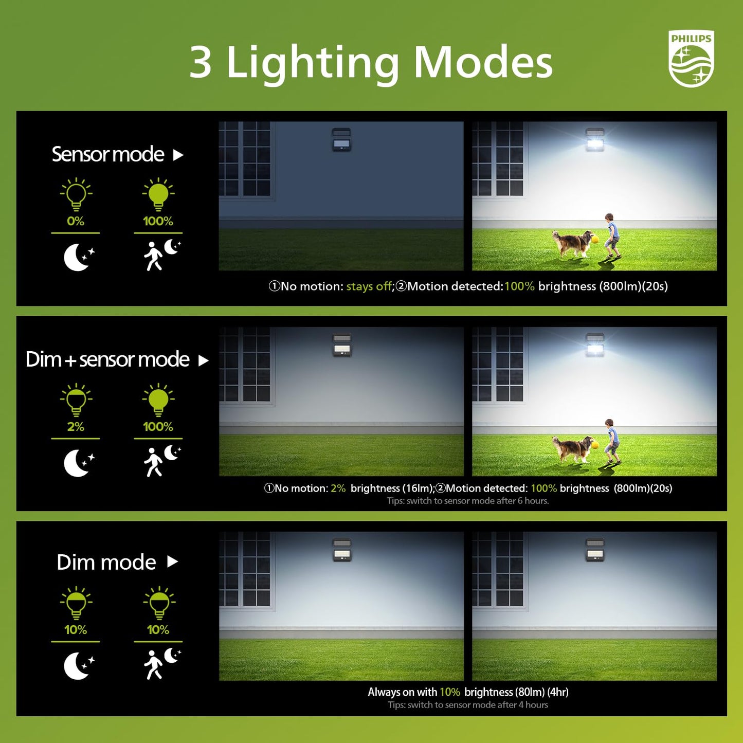 Philips Solar Security Light Outdoor LED 6500K, Solar Flood Light with PIR Motion Sensor, Remote Control, IP65 Waterproof, 3 Modes (2 Pack)