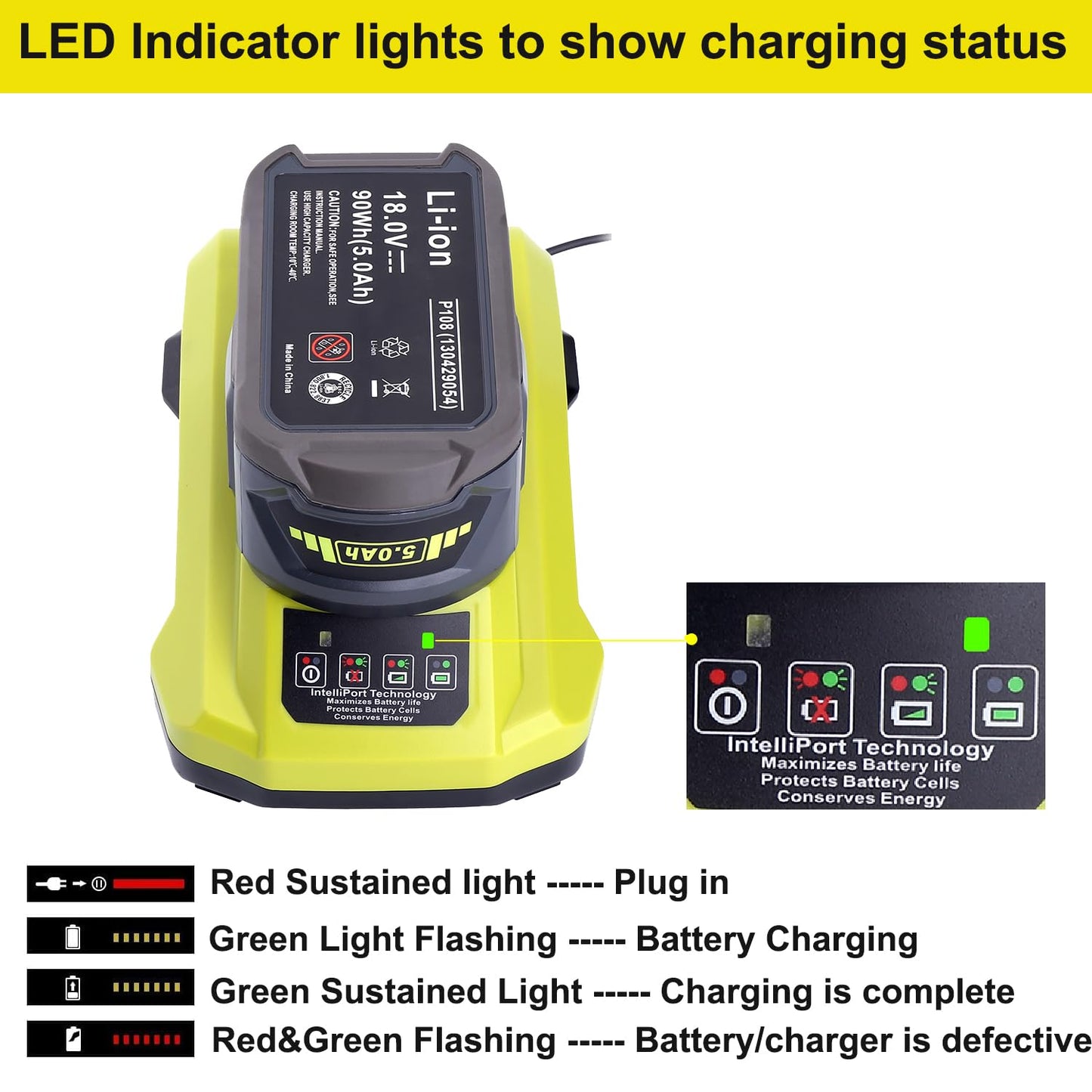 18V P117 Rapid Charger for Ryobi 12V-18V One+ Batteries, Compatible with Lithium-Ion, NiCad, NiMH – P102/P108/P189/P197/P103/P105/P107/P190/P191