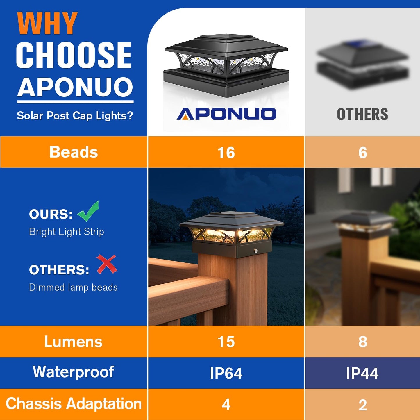 APONUO 12-Pack Solar Post Cap Lights for 4x4, 5x5, 6x6 Posts - Auto On/Off, IP64 Waterproof, Warm & Cool White, Deck & Yard Black Lights