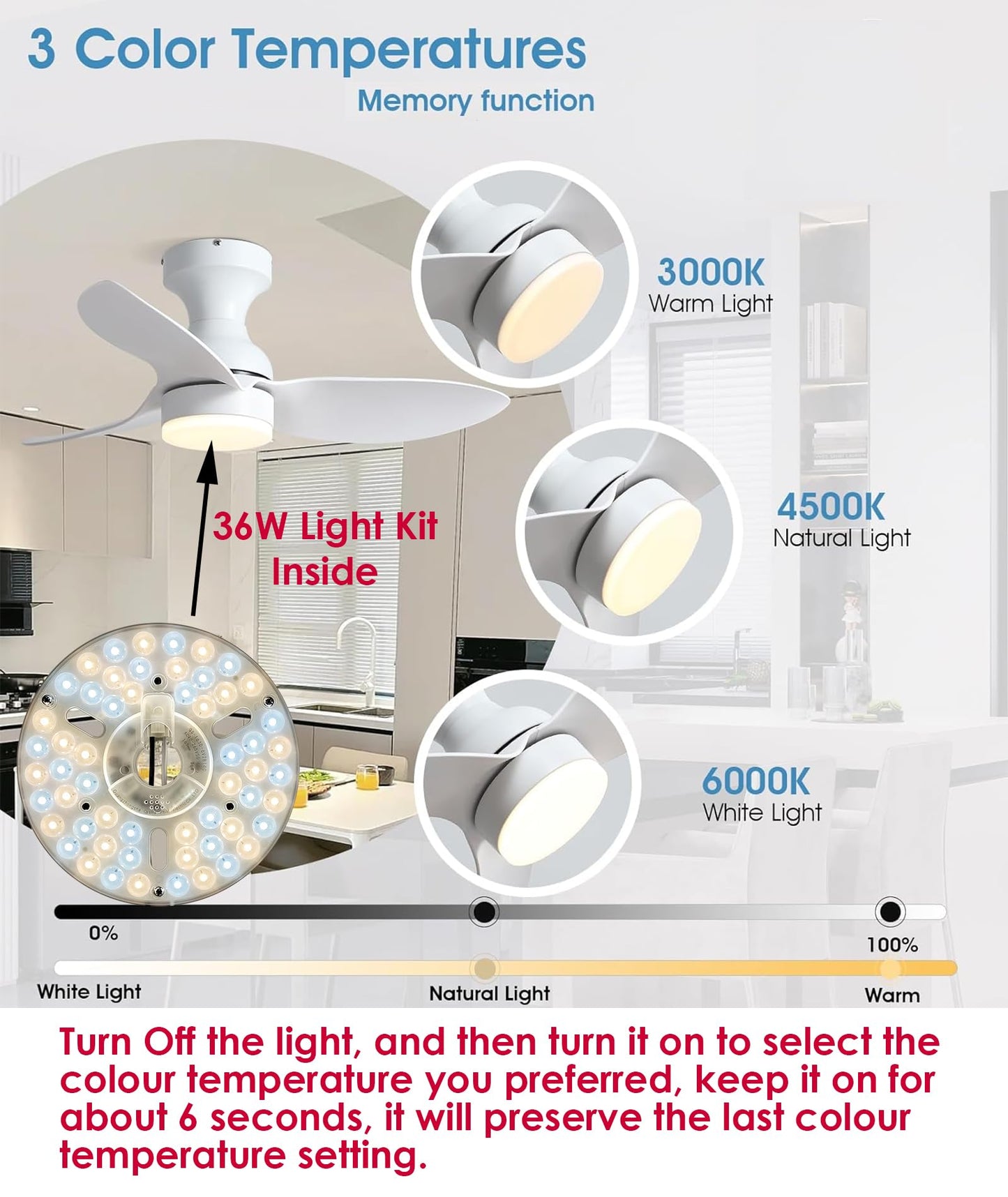 Hyoquilex 36W 6.4" Ceiling Fan Light Kit Replacement,Retrofit LED Light Engine Disc Board Panel Bulb for Flush Mount Ceiling Light,3 CCT Dimmable