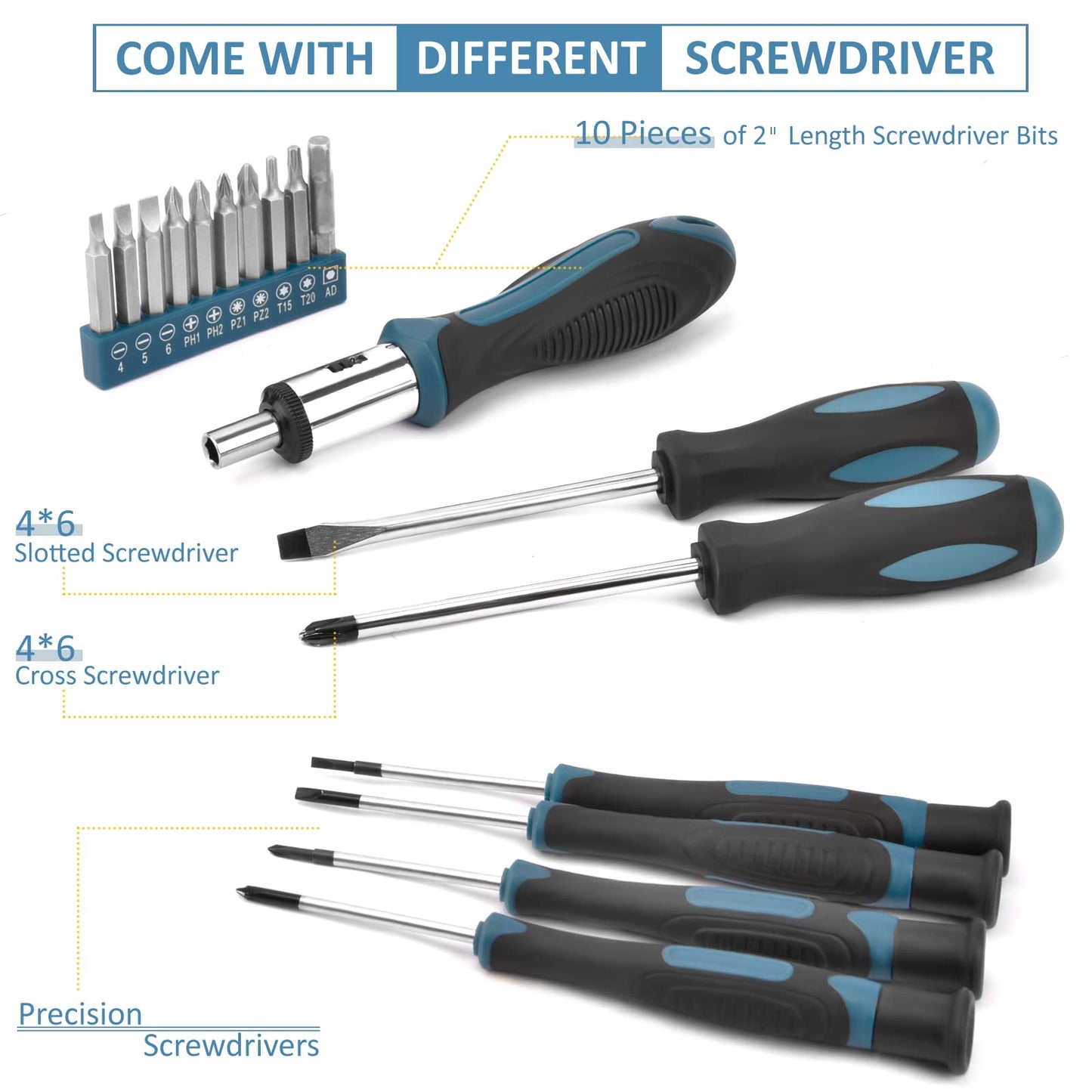 Sundpey 148-Pc Home Tool Kit – Portable Hand Tools Set with Case, Screwdriver, Pliers, Wrench, Hex Key & Voltage Tester