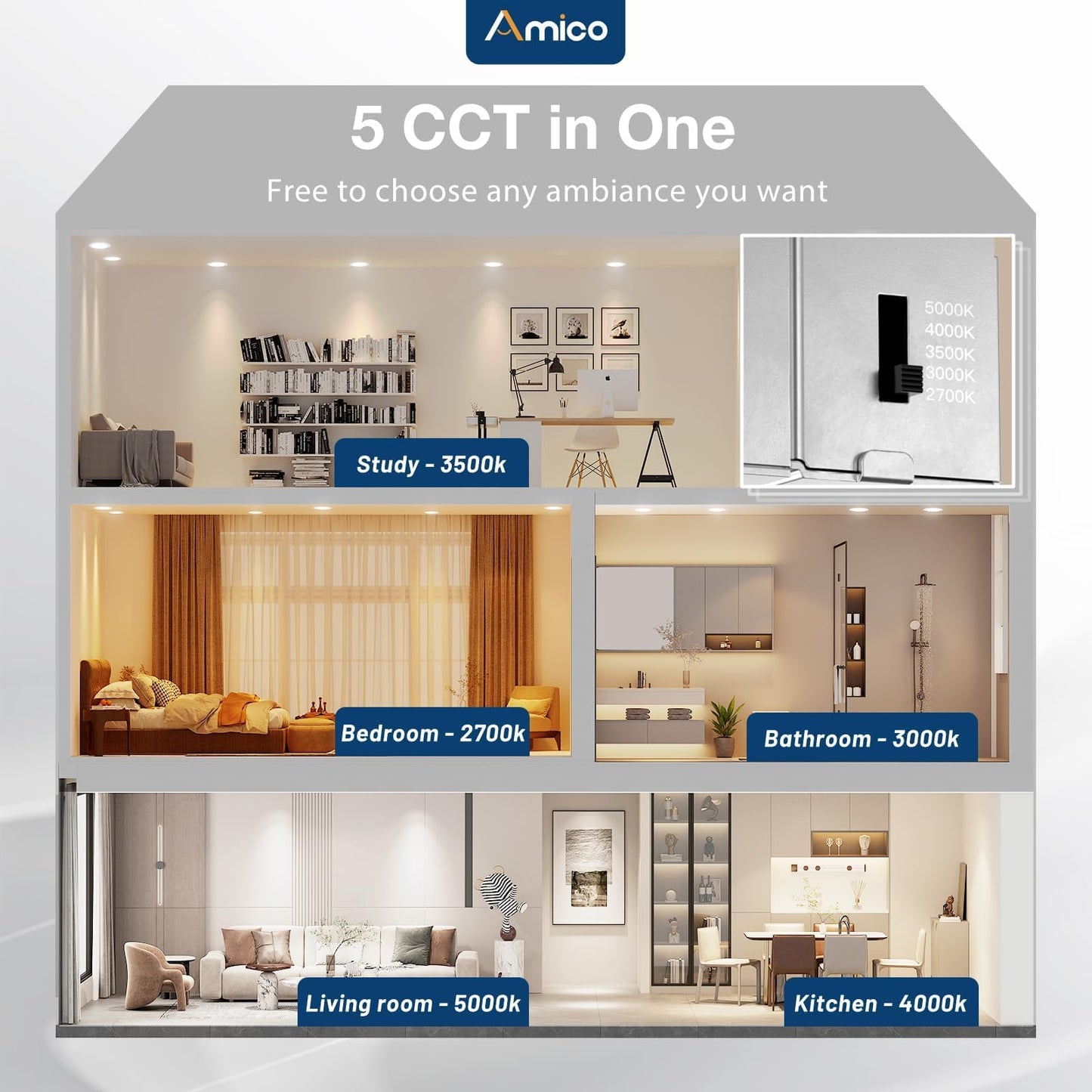 Amico 4-Pack 6" Ultra-Thin LED Recessed Ceiling Light, 5CCT 12W Dimmable Canless Downlight, 1050LM, ETL & FCC, Junction Box