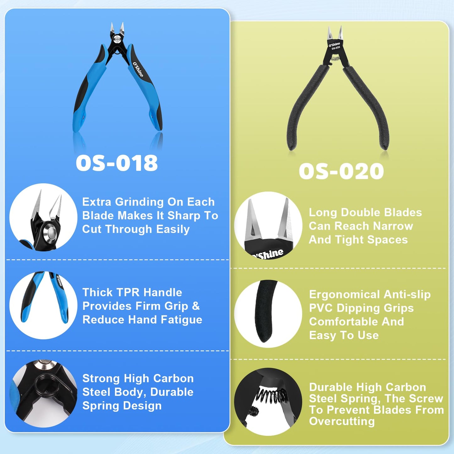 O’Shine Double-Edged Sprue Cutter for Beginners – Sharp Nippers for Plastic Models, Gunpla Gundam Kits with Protective Sheath