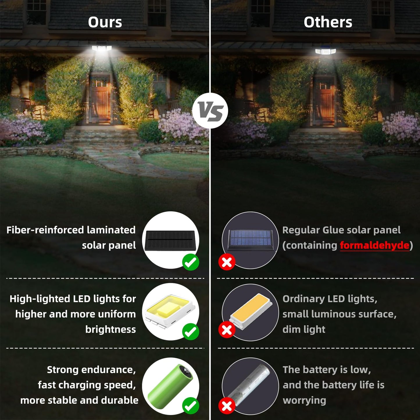 Daphino 2500LM Solar Outdoor Motion Sensor Lights, 3-Head 270° Wide Angle, IP65 Waterproof Security Lights, 3 Modes (2 Pack)