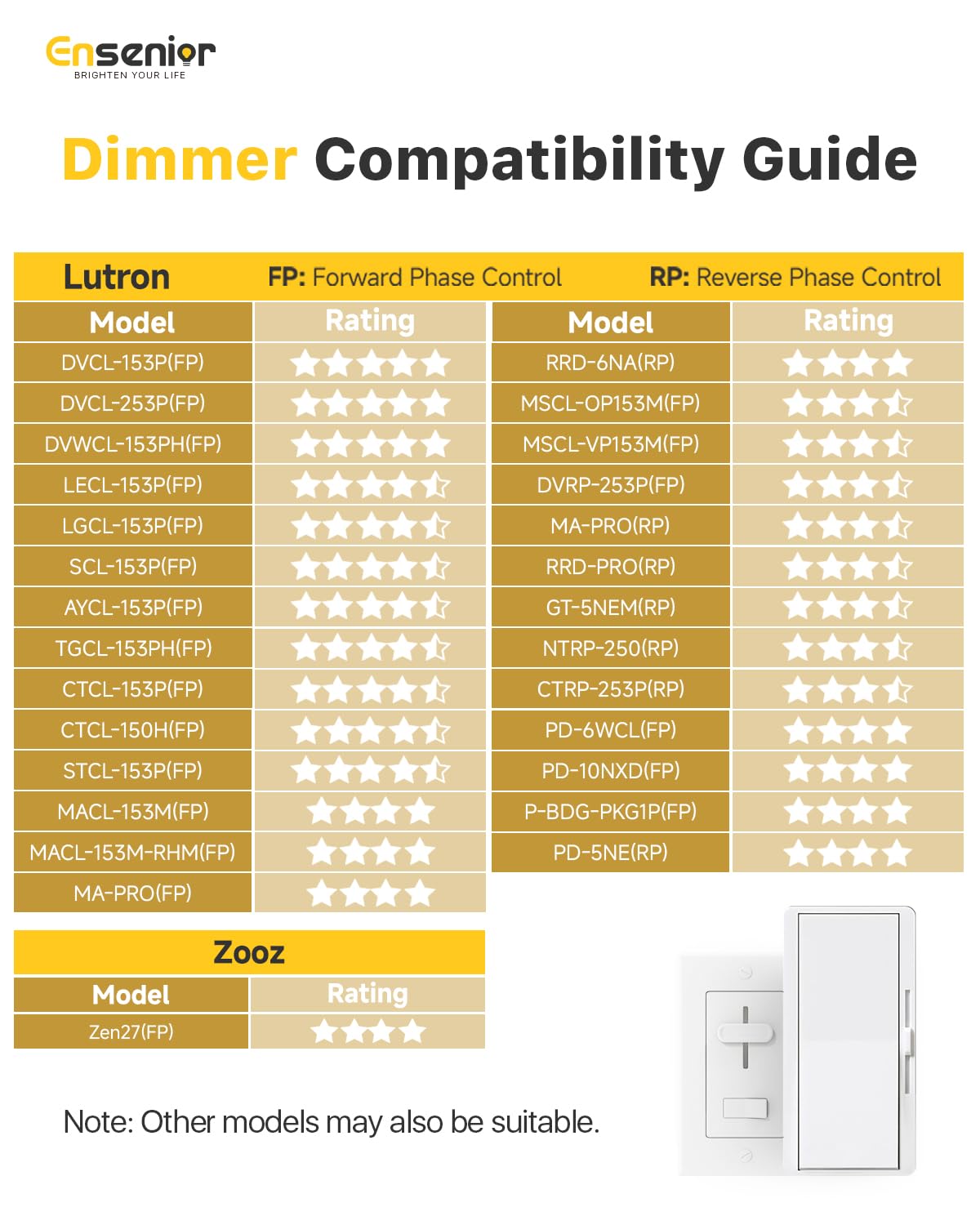 Ensenior 12-Pack 6" LED Recessed Canless Light, Dimmable, 5000K Daylight, 12W 120V, 1200LM, Ultra-Thin Wafer, ETL/FCC/IC Rated
