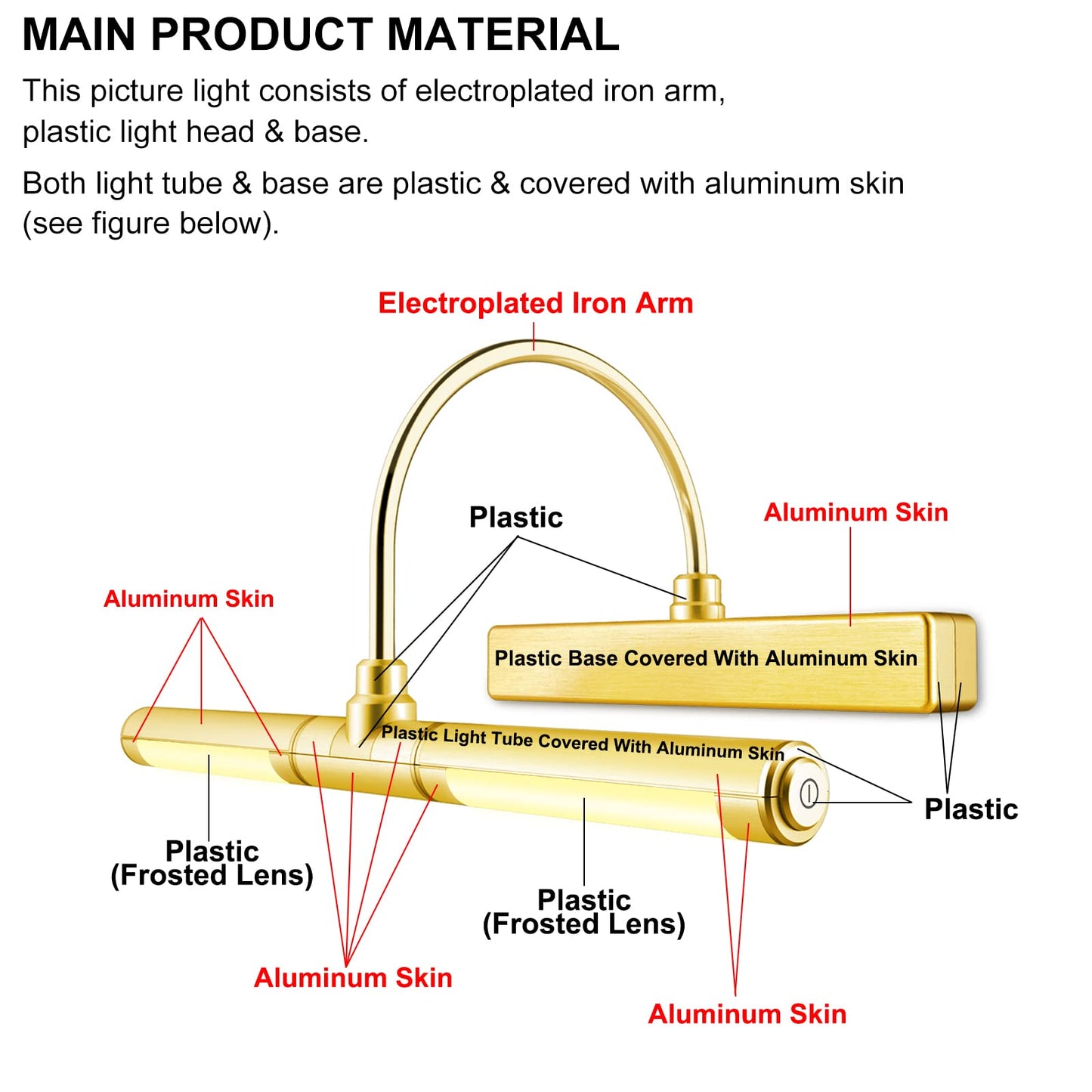 LUXSWAY Wireless Picture Light with Remote | Battery Operated, Dimmable & Timer, 180° Adjustable for Wall Art & Canvas – Gold