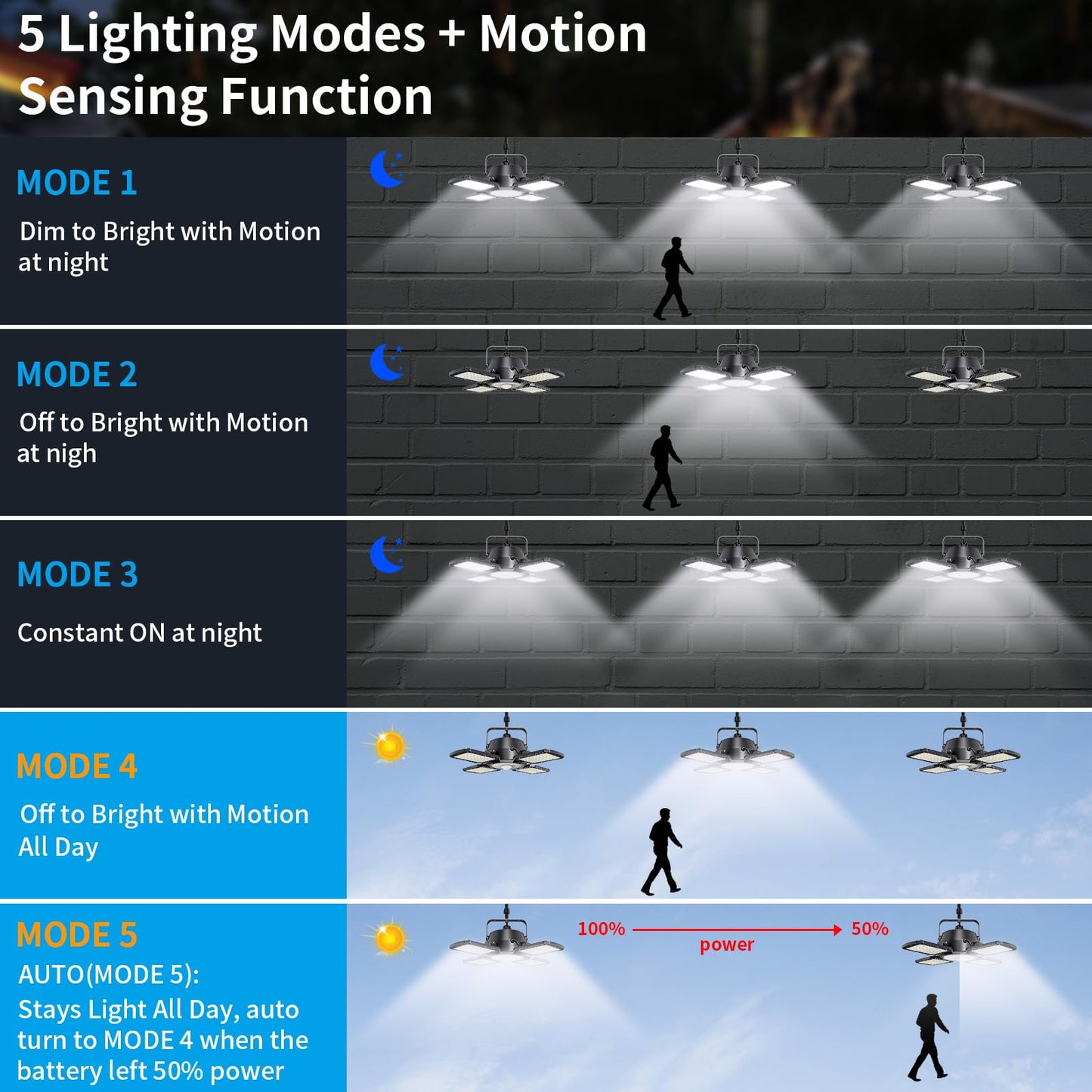 Aqonsie 176LED Solar Shed Light with Motion Sensor, 5 Modes & Remote – Outdoor/Indoor Solar Pendant Light for Shed, Garage, Gazebo, Home