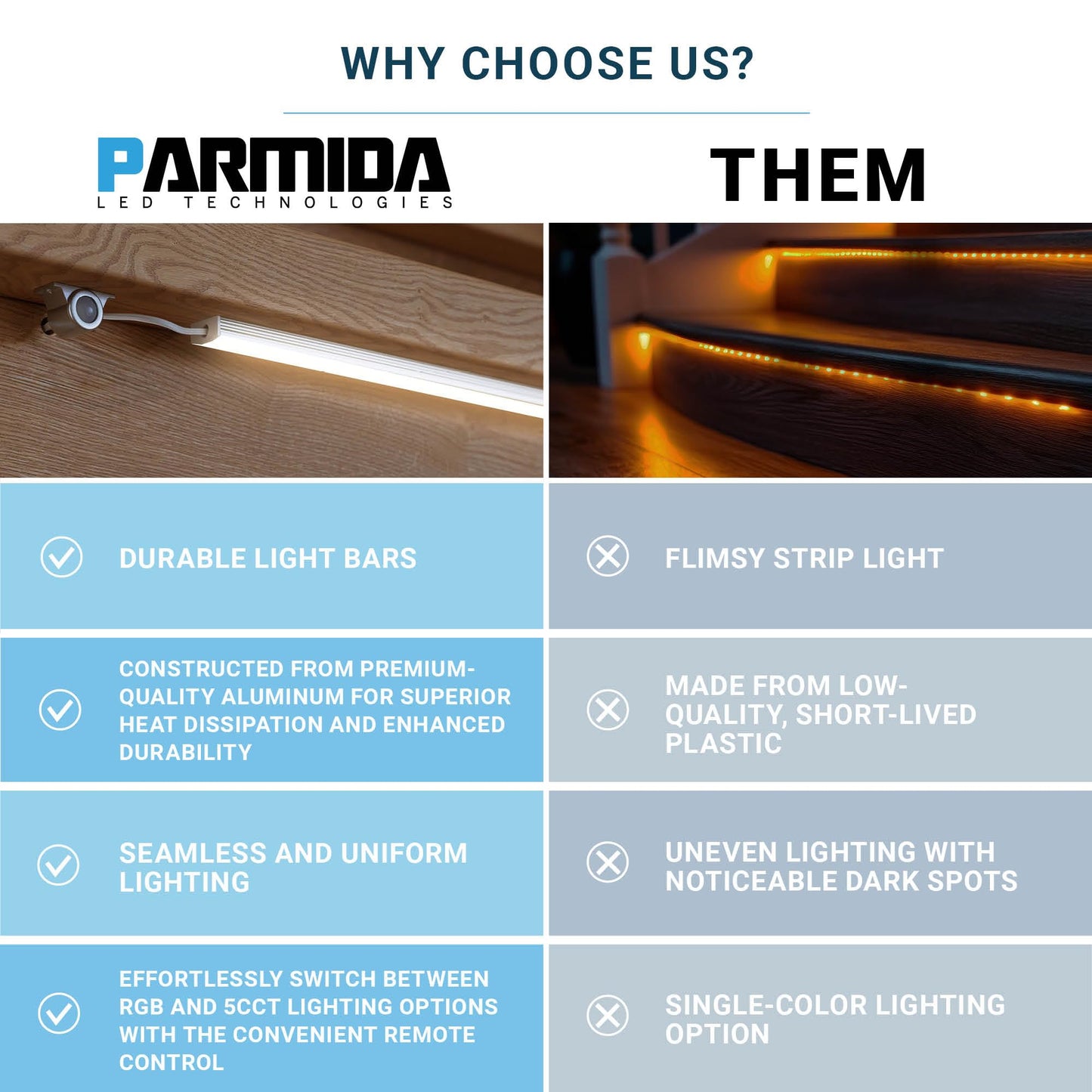 PARMIDA Motion Sensor LED Stair Lights, RGB + 5CCT, 24” Aluminum Bars, Dimmable, Remote, Cascading Style, UL Driver, 20 Steps