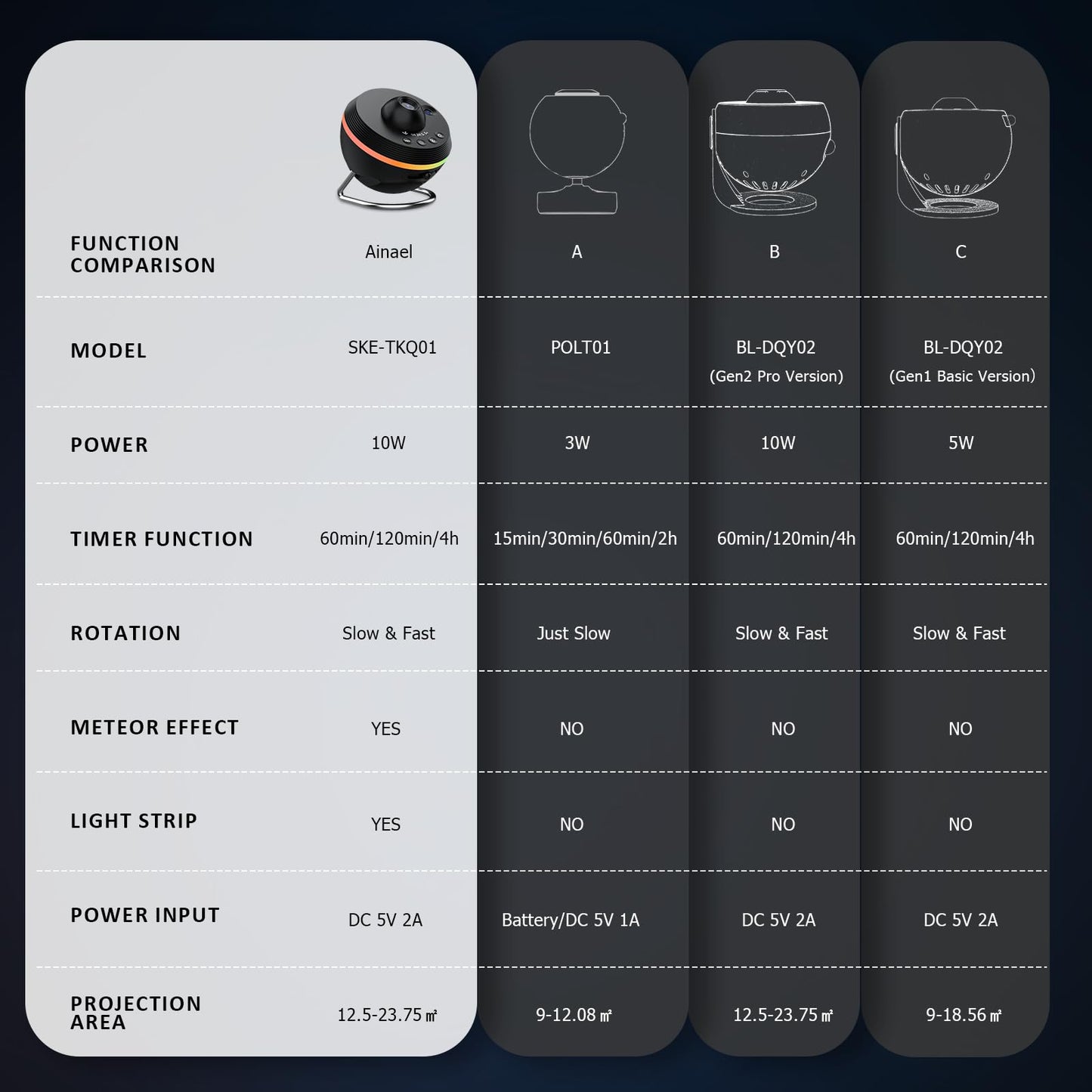 Ainael Galaxy Projector Star Night Light, Planetarium Space Ceiling Projector with Light Strip, Meteor & Galaxy for Bedroom, Kids & Adults (Black)