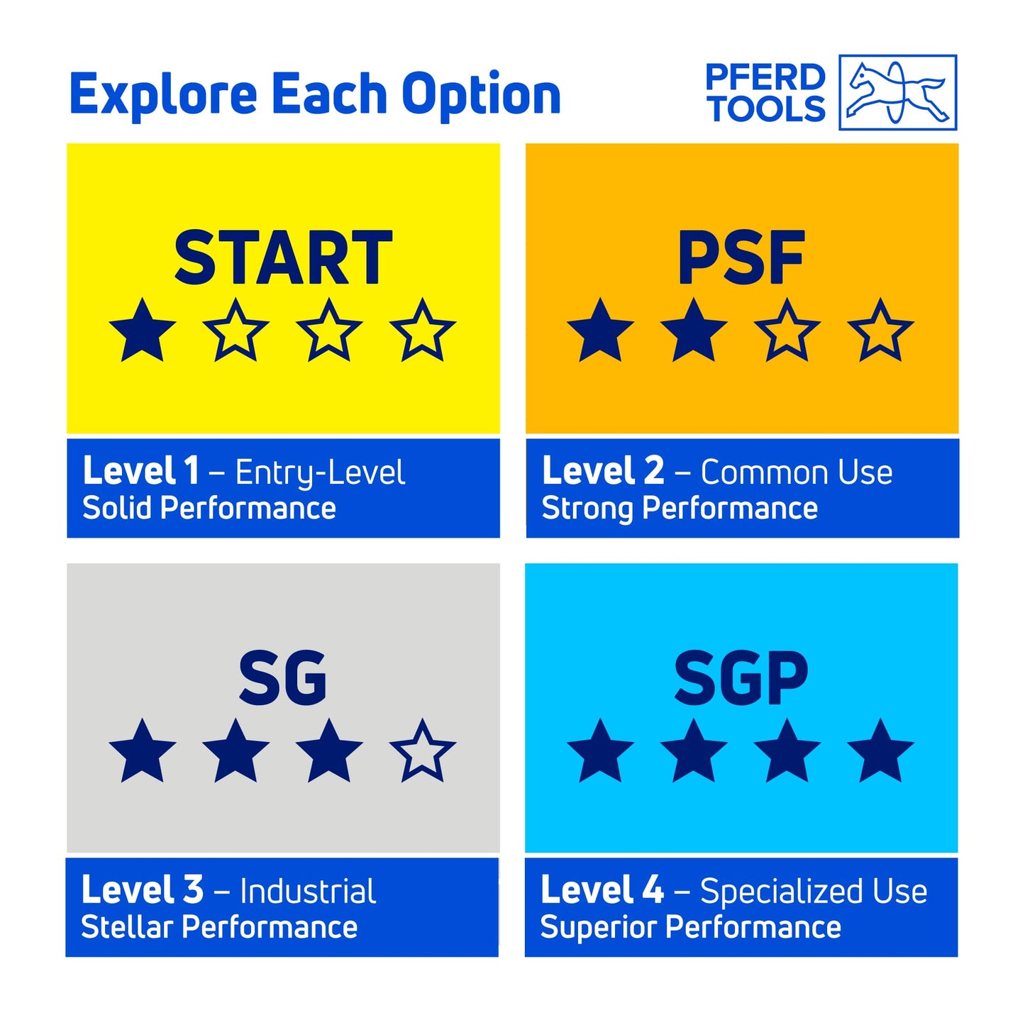 Pferd CC-Grind 5" x 7/8" SGP STEELOX VICTOGRAIN Ceramic Grinding Disc, High-Performance Abrasive, Aggressive Grinding, 10-Pack