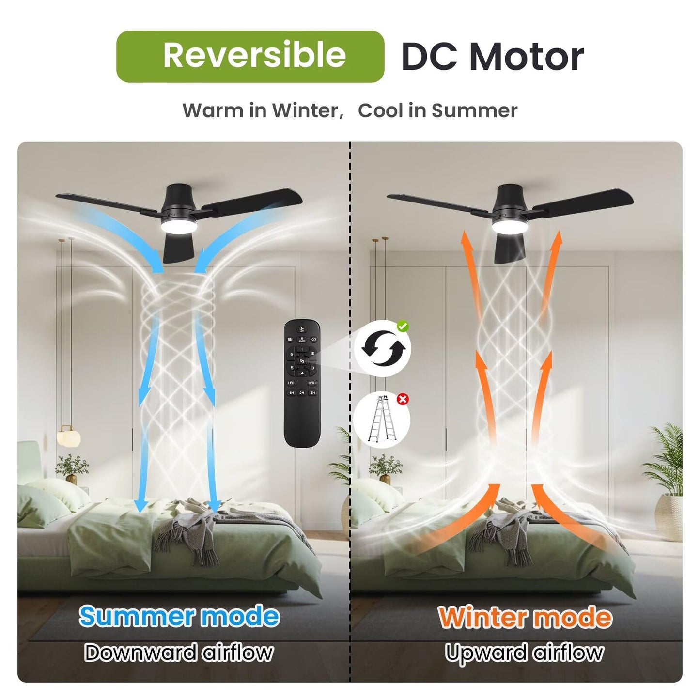 OSTIVE 42" Modern Black Ceiling Fan with Light & Remote, Low Profile Flush Mount, Quiet DC Motor, Reversible Blades, Dimmable LED, Indoor/Outdoor