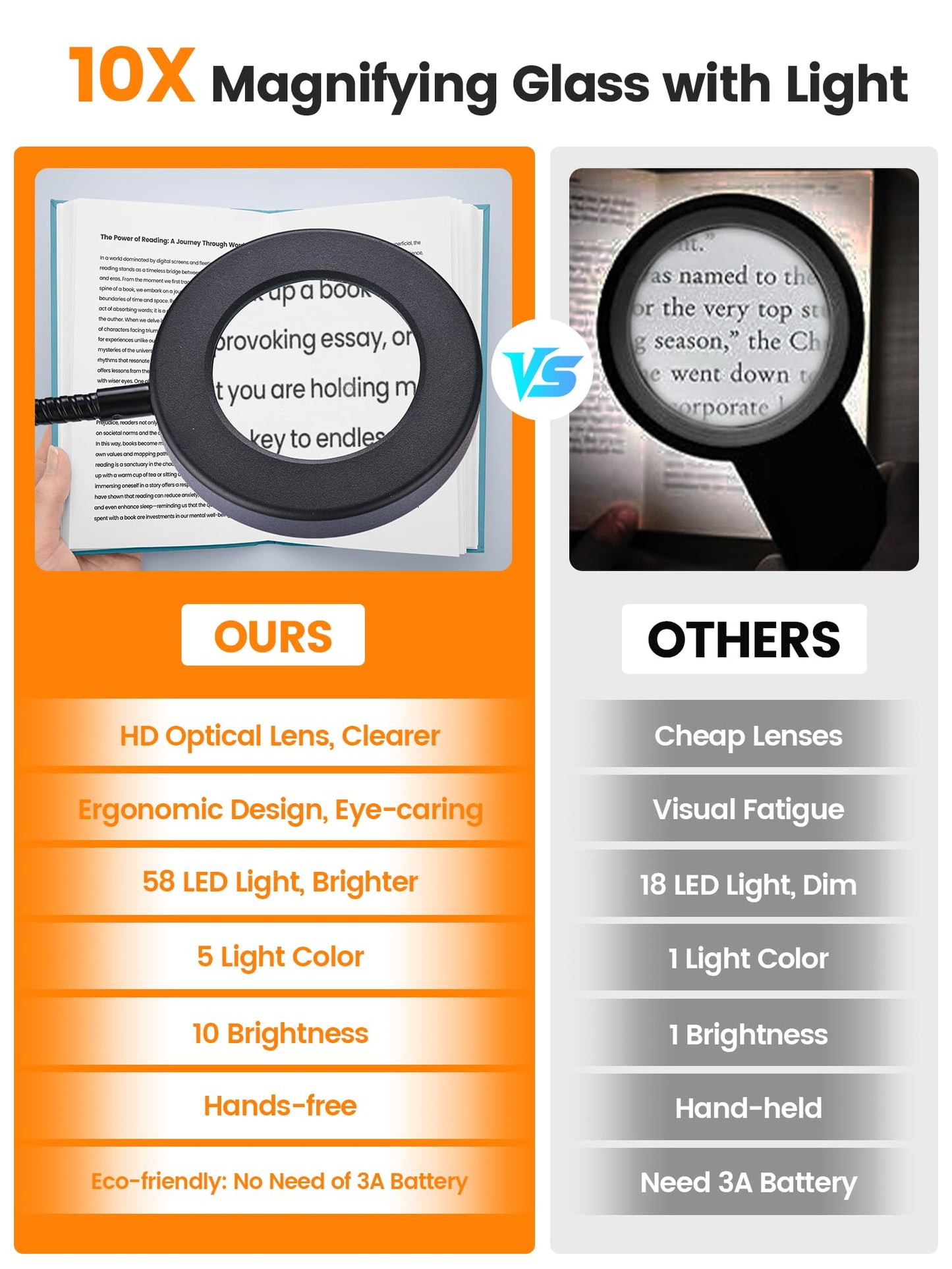ReinHoo 10X LED Magnifying Glass with 5 Colors & 10 Brightness, 58 LED 750 Lumen Clip-On Lamp for Reading, Desk, Bed, Nail Work