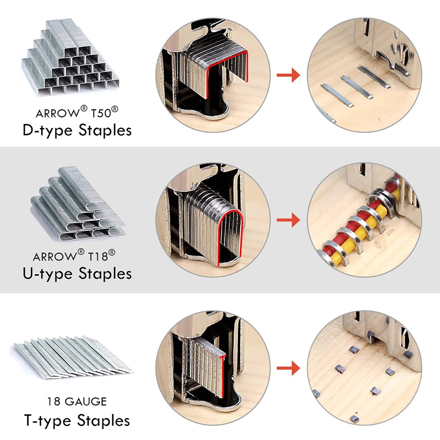 NEU MASTER 3-in-1 Heavy Duty Manual Staple Gun with Remover & 2000 Staples for Upholstery, Carpentry, Furniture, DIY, Decoration