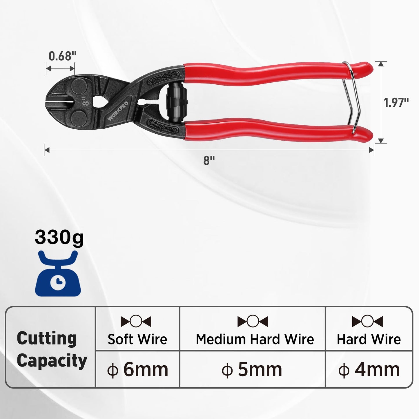 WORKPRO 8" Mini Bolt Cutter with Soft Grip, CR-V Steel Blade, Security Lock, Spring Action for Wires, Cables, Chains & Small Screws