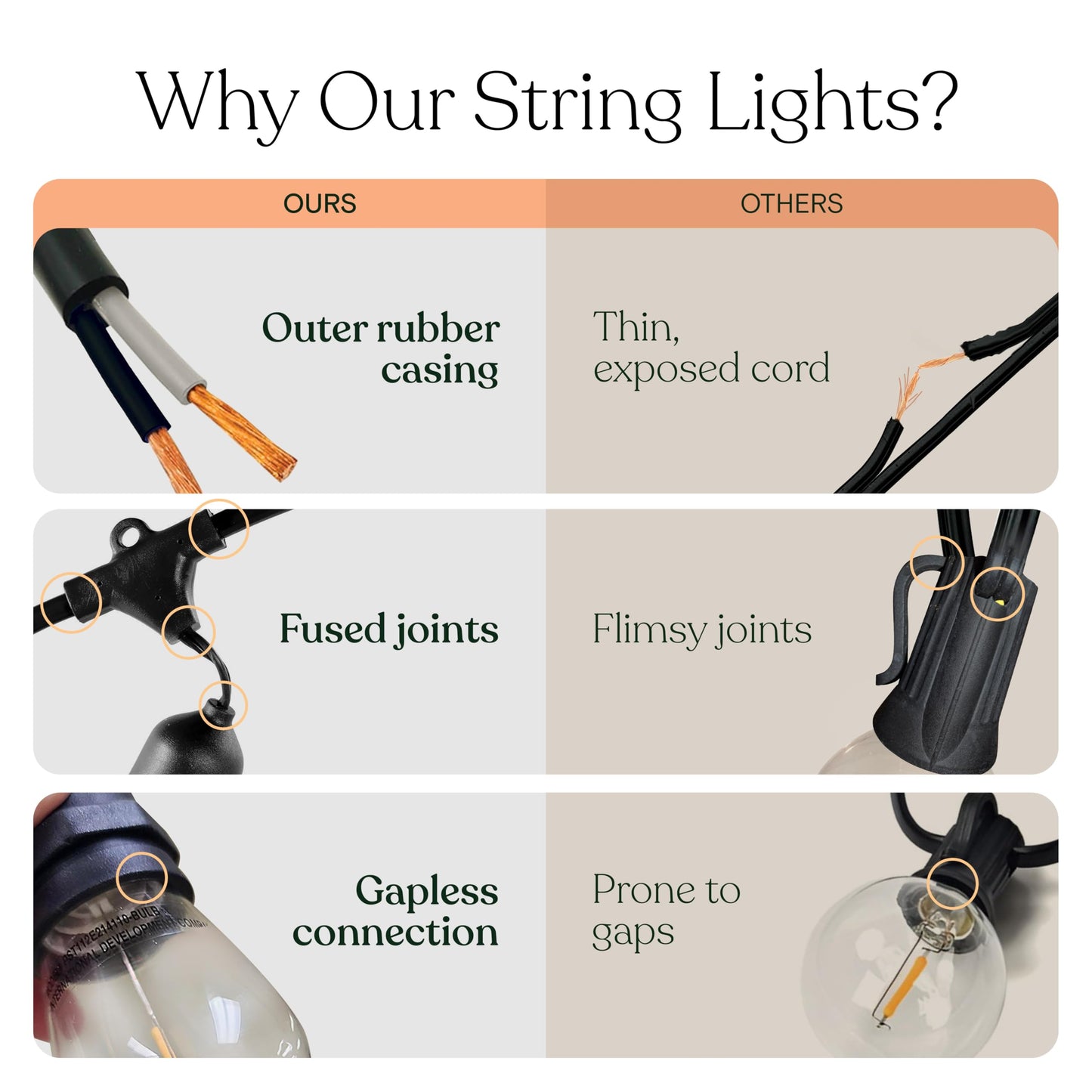 Brightech Ambience Pro 27ft Solar Outdoor String Lights - 12 Shatterproof LED Edison Bulbs, Waterproof Patio/Porch Lighting, Soft White