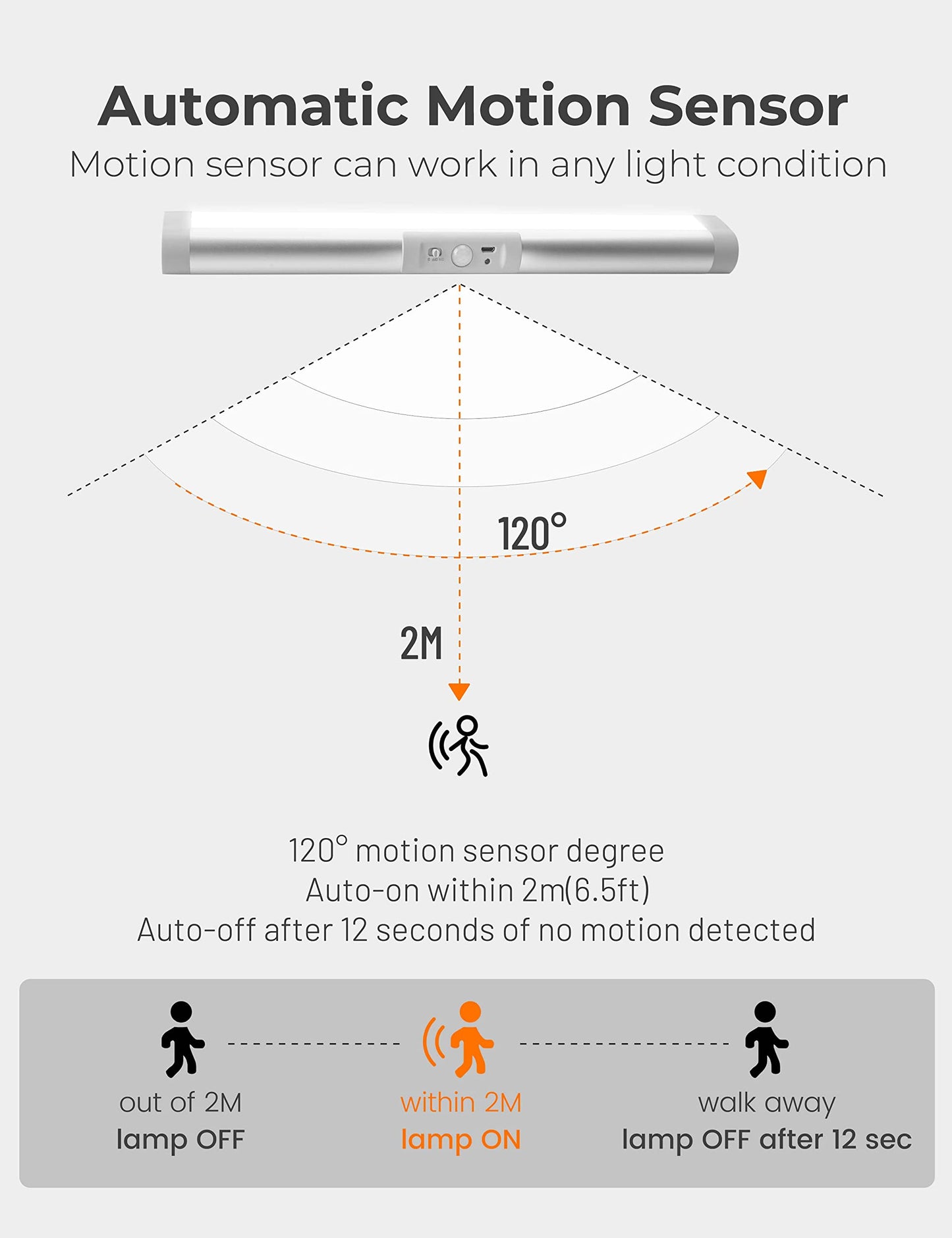 Joyzy 2-Pack Motion Sensor Closet Lights, Eye Protection LED, Battery & Rechargeable, Wireless for Wardrobe, Pantry, Cabinet Lighting