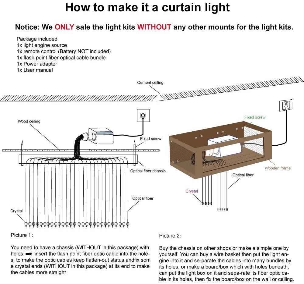 AMKI 6W RGBW Fiber Optic Curtain Light, Bluetooth Waterfall LED for Kids, Sensory Room, Home Decor, 200 Strands, 6.5ft/2m