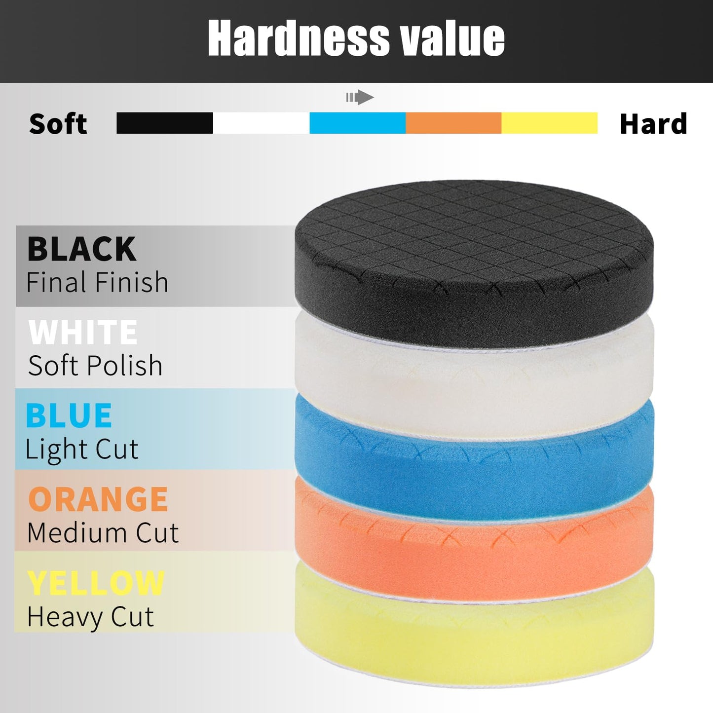 AVID POWER 6" Buffing & Polishing Pads 5-Pack for Car Buffer, Sponge Pads for Compounding, Polishing & Waxing with 6" Backing Plate