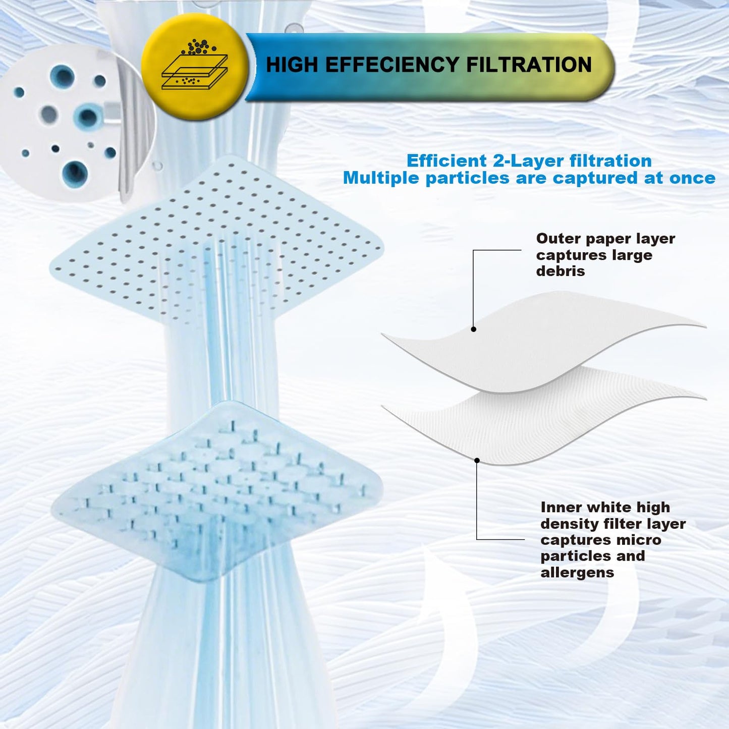 SpaceTent 6 Pack VF3501 Replacement Bags, compatible with Ridgid 3, 4 and 4.5 Gallon Shop Vac, Rigid Size C Vacuum Bags, 23738, WS32045F