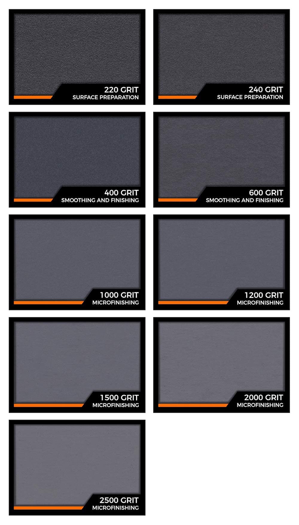 Fandeli Waterproof Sandpaper 36 Sheets 23x9.3cm, Grits 120-2500, Water-Resistant for Car, Wood & Metal Polishing